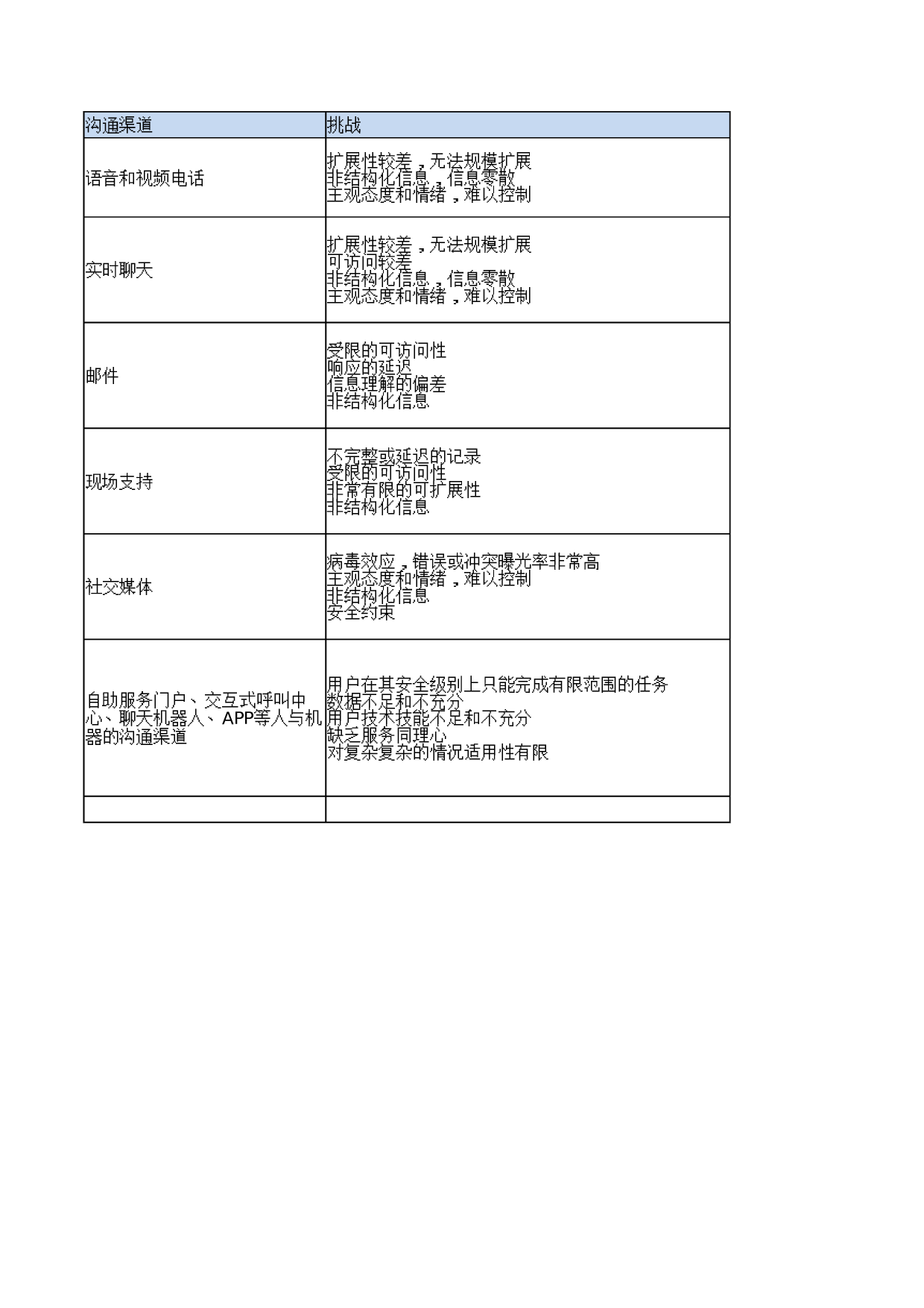 02-ITSM-3-SD-01_服务台相关定义-V1.0 第7页