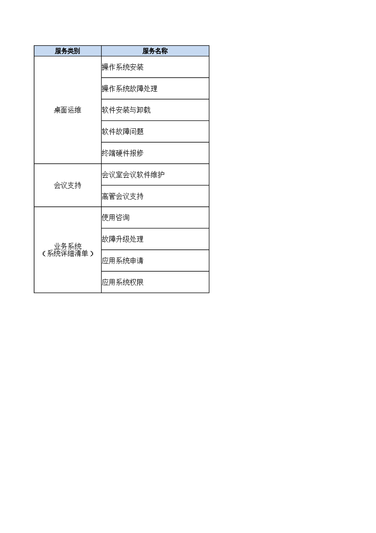 02-ITSM-3-SD-01_服务台相关定义-V1.0 第8页