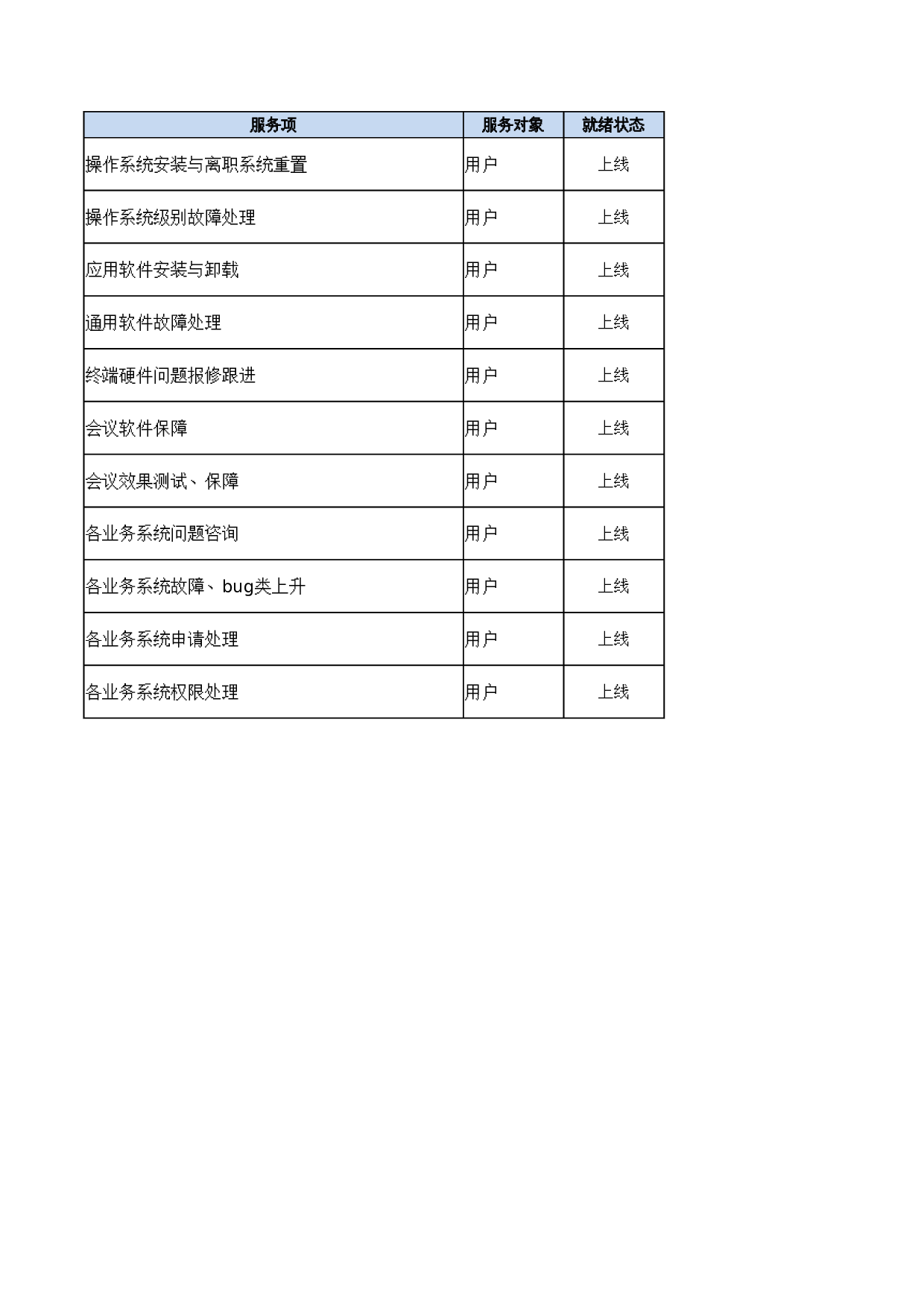 02-ITSM-3-SD-01_服务台相关定义-V1.0 第9页