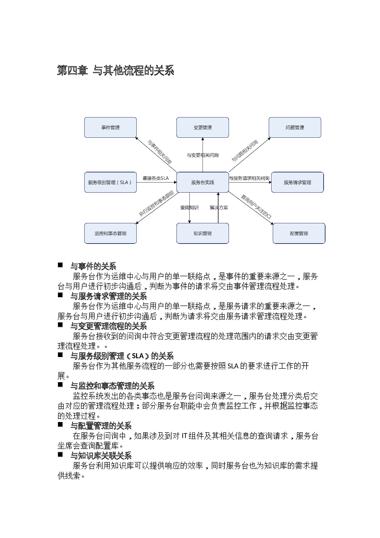 01-ITSM-2-SD-01_服务台流程手册-V1.0 第10页