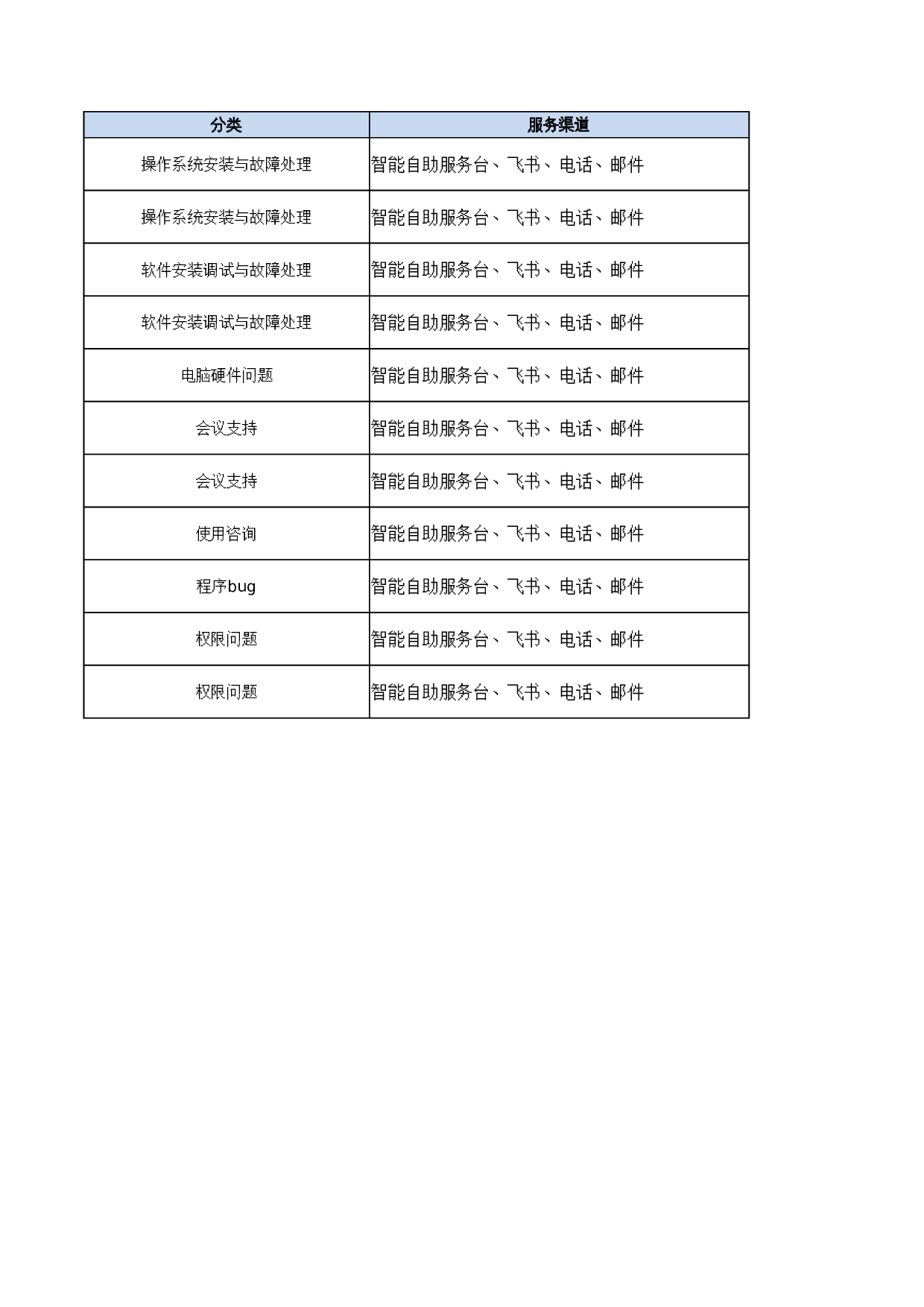 02-ITSM-3-SD-01_服务台相关定义-V1.0 第10页