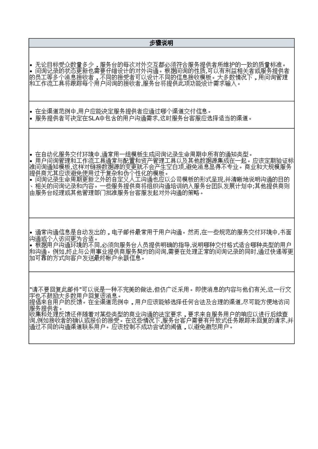 03-ITSM-3-SD-01_服务台相关流程步骤说明-V1.0 第8页