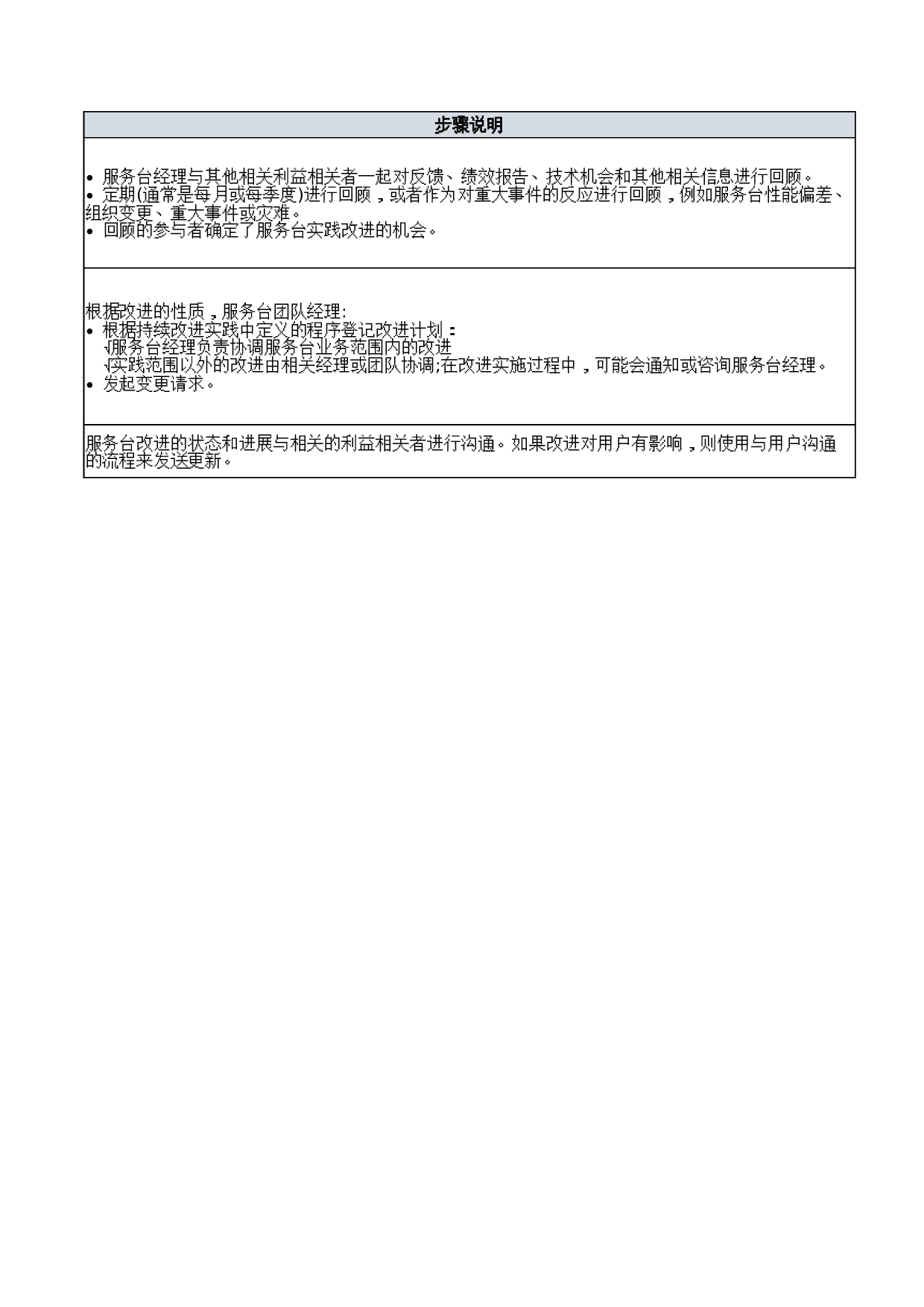 03-ITSM-3-SD-01_服务台相关流程步骤说明-V1.0 第10页