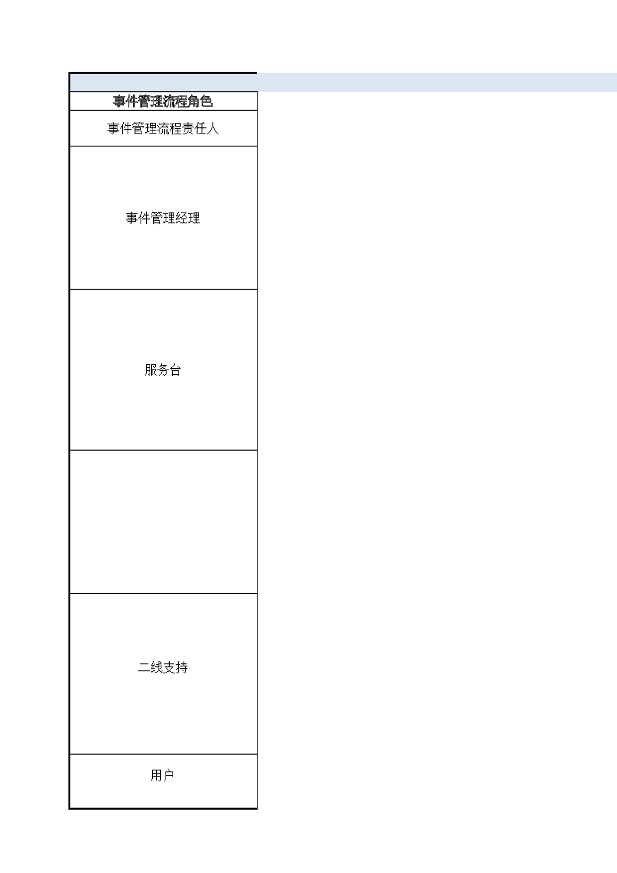 02-ITSM-3-IM-01_事件管理相关定义_V1.0 第4页