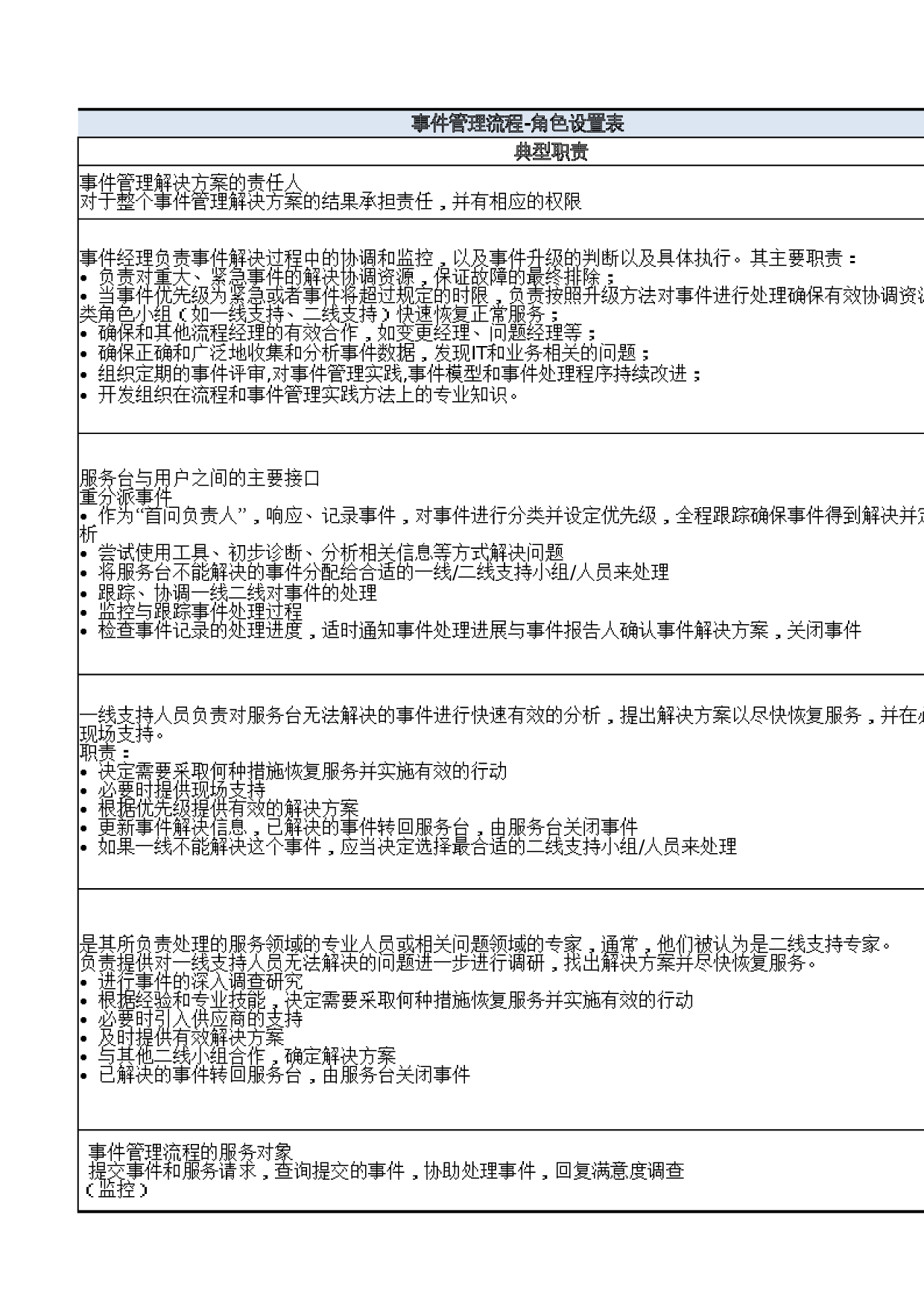 02-ITSM-3-IM-01_事件管理相关定义_V1.0 第5页
