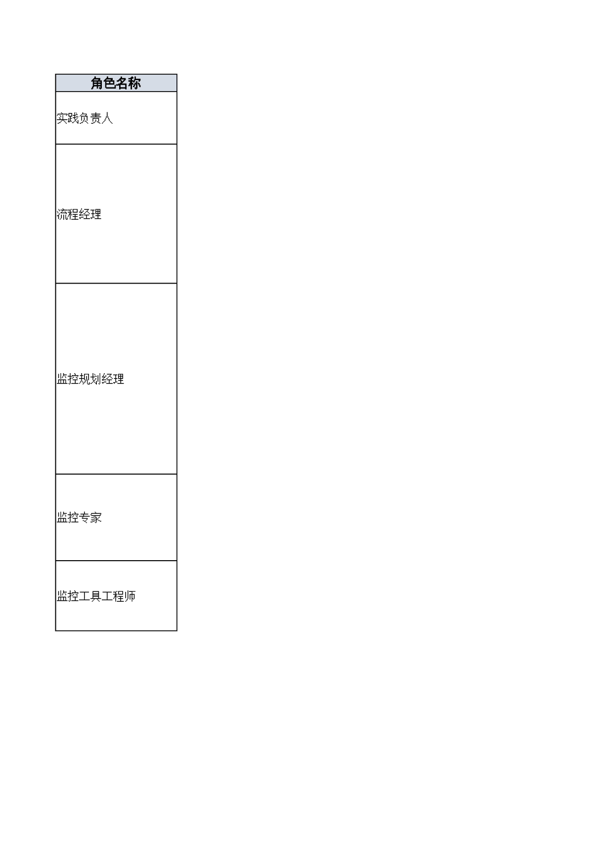 02-监控和事态管理流程相关定义 第1页