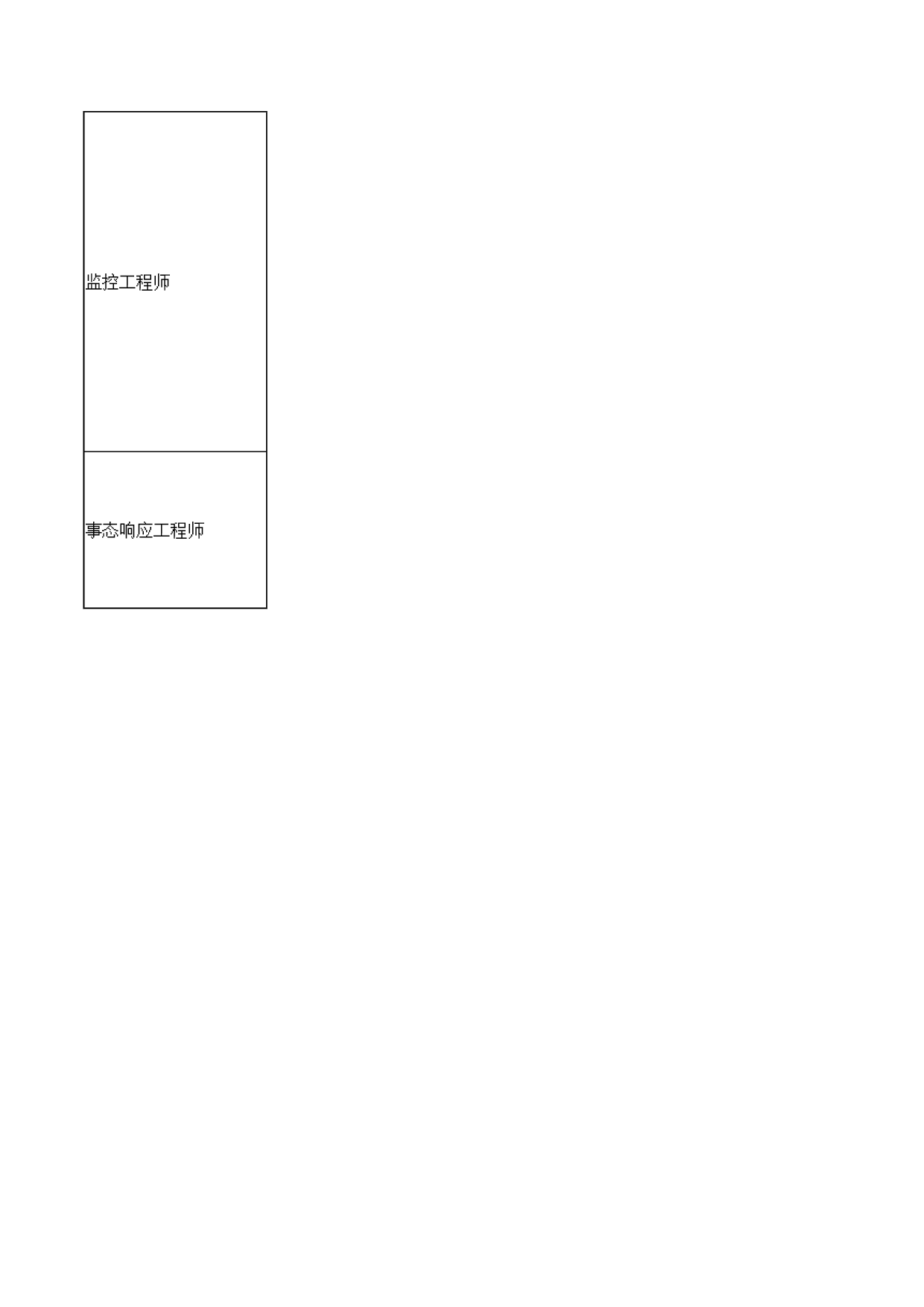 02-监控和事态管理流程相关定义 第2页