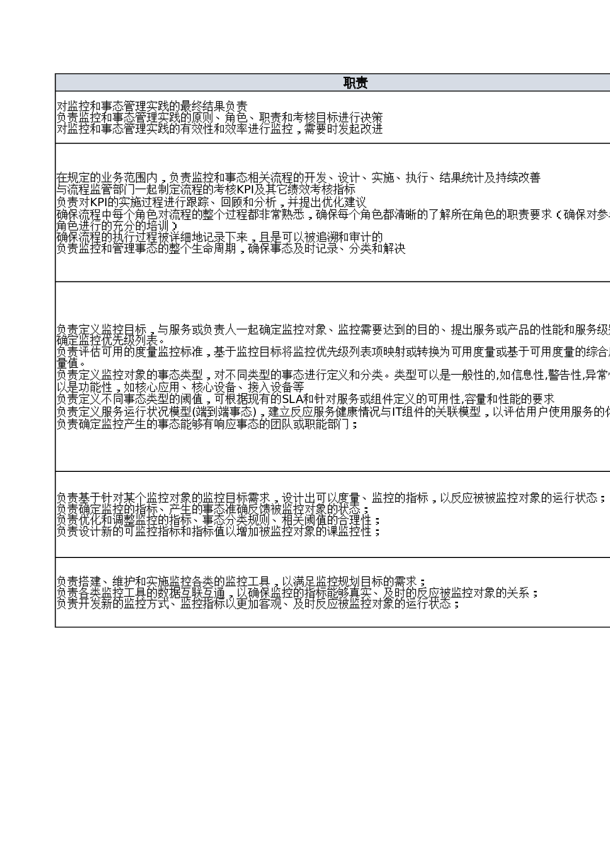 02-监控和事态管理流程相关定义 第3页