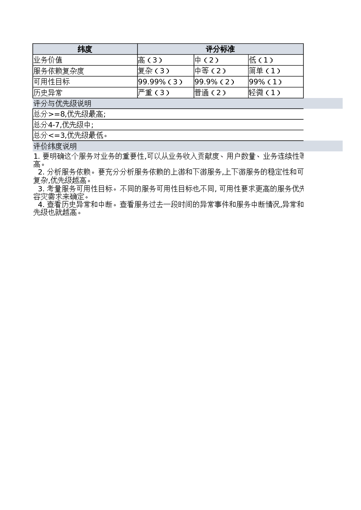 03-监控对象梳理表：应用系统 第4页