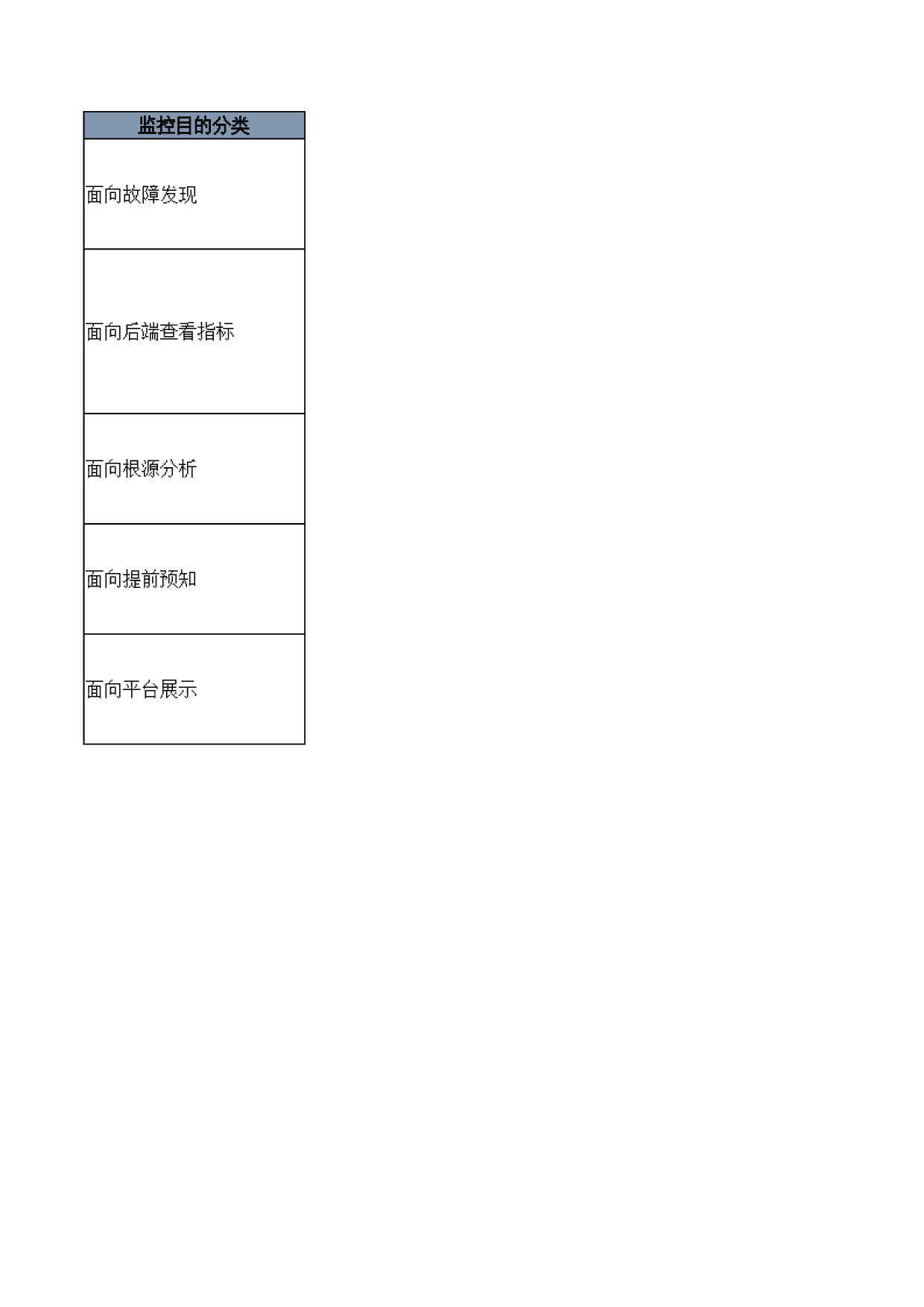 02-监控和事态管理流程相关定义 第5页