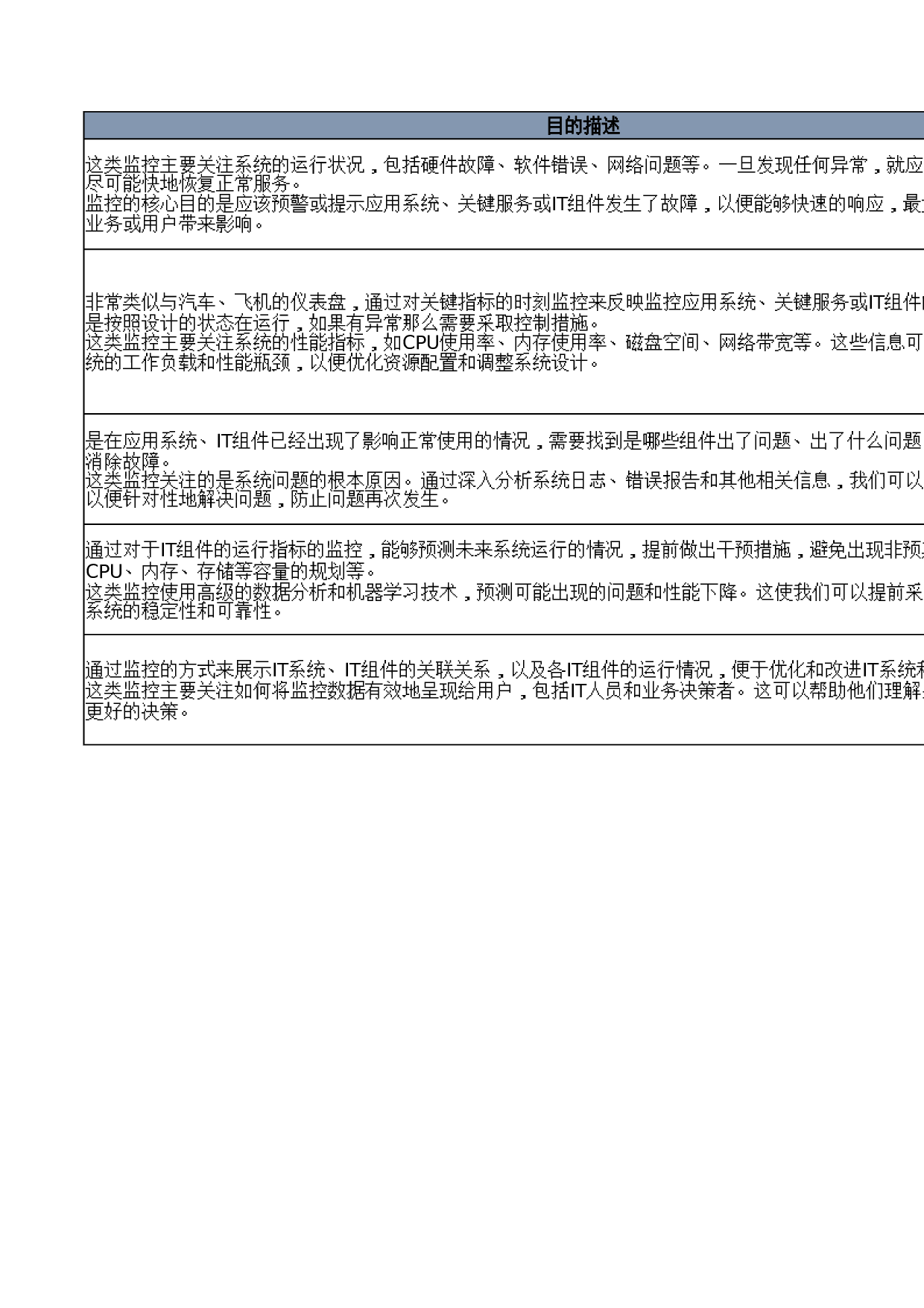 02-监控和事态管理流程相关定义 第6页