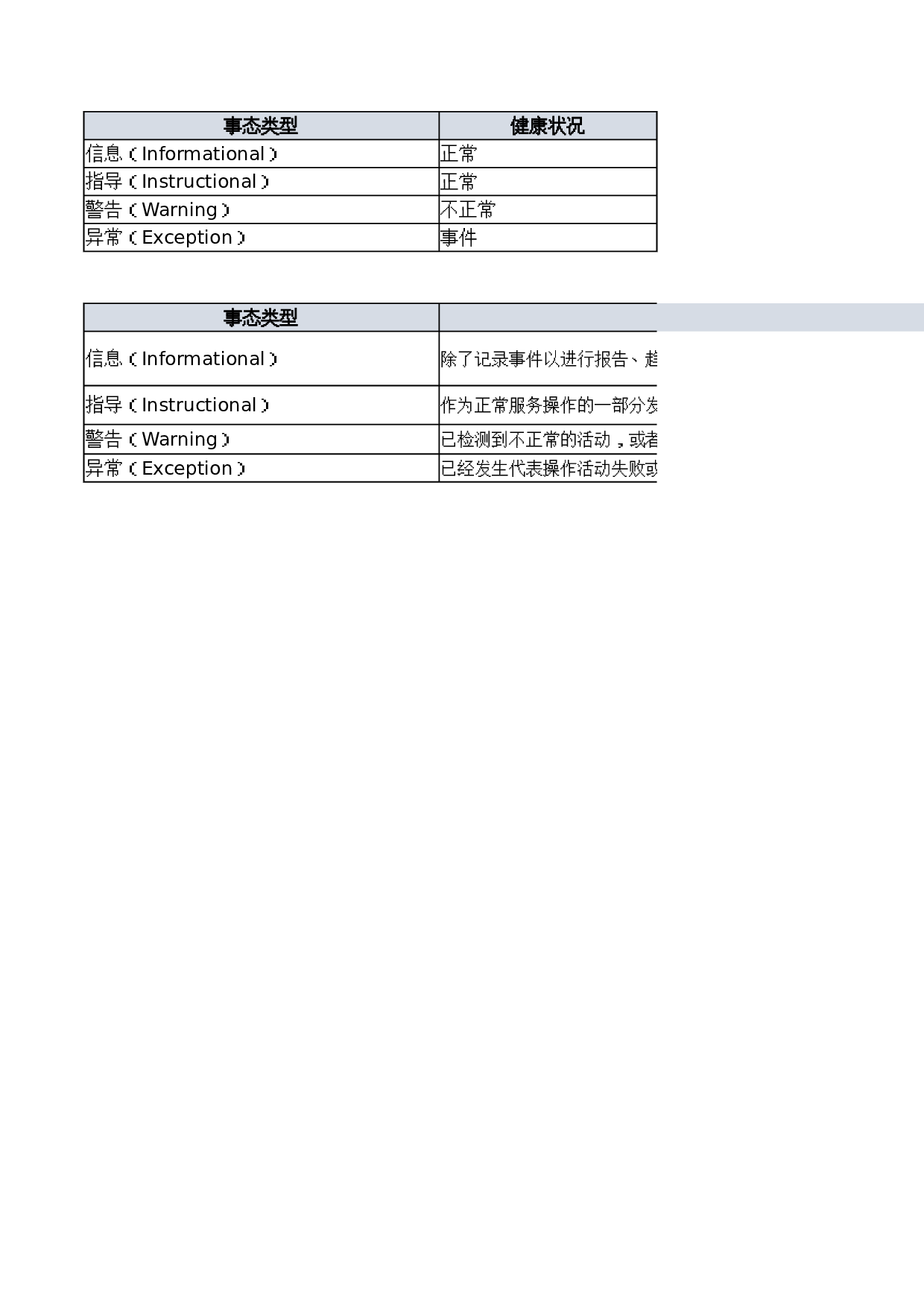 02-监控和事态管理流程相关定义 第9页