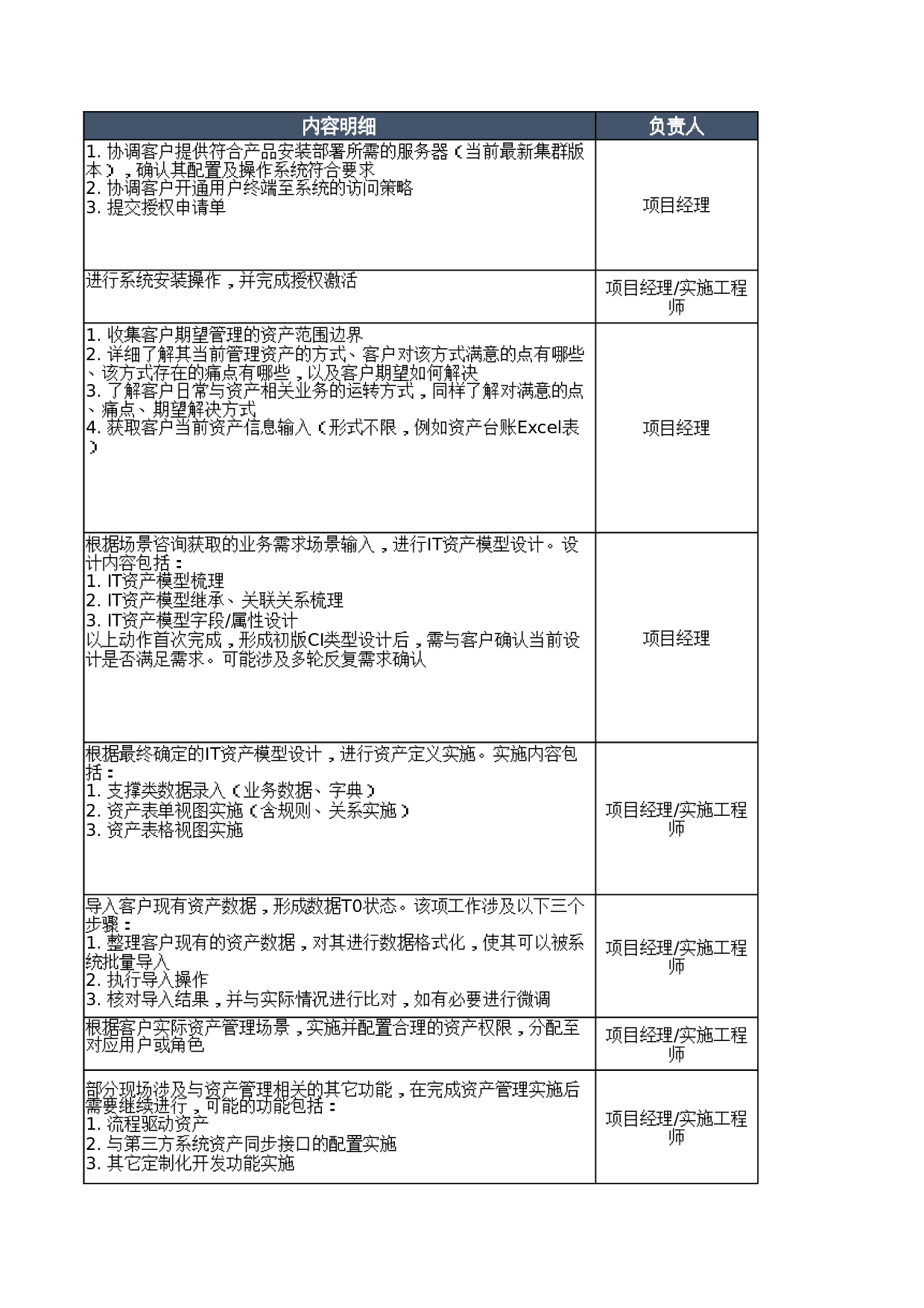 00-IT资产管理功能实施工作内容及计划 第3页