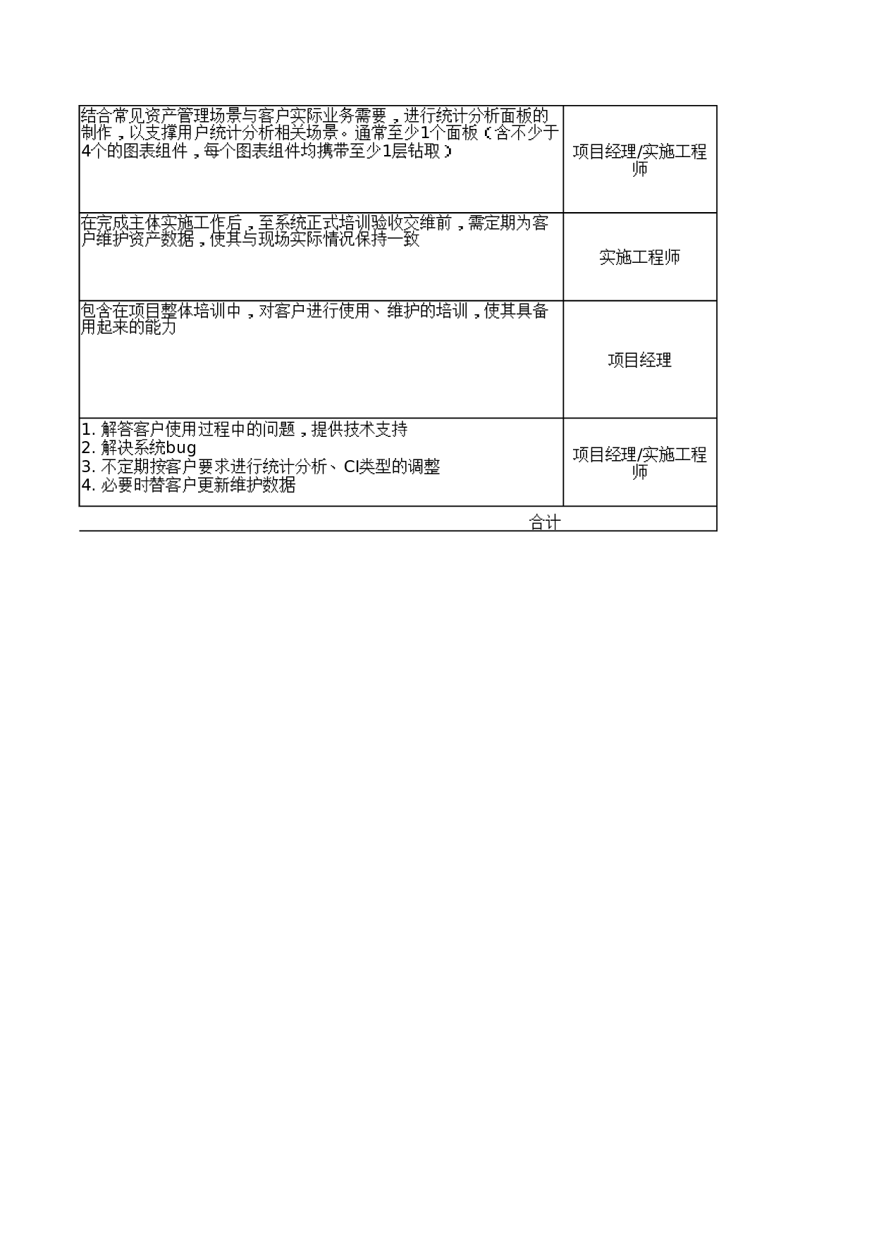 00-IT资产管理功能实施工作内容及计划 第4页