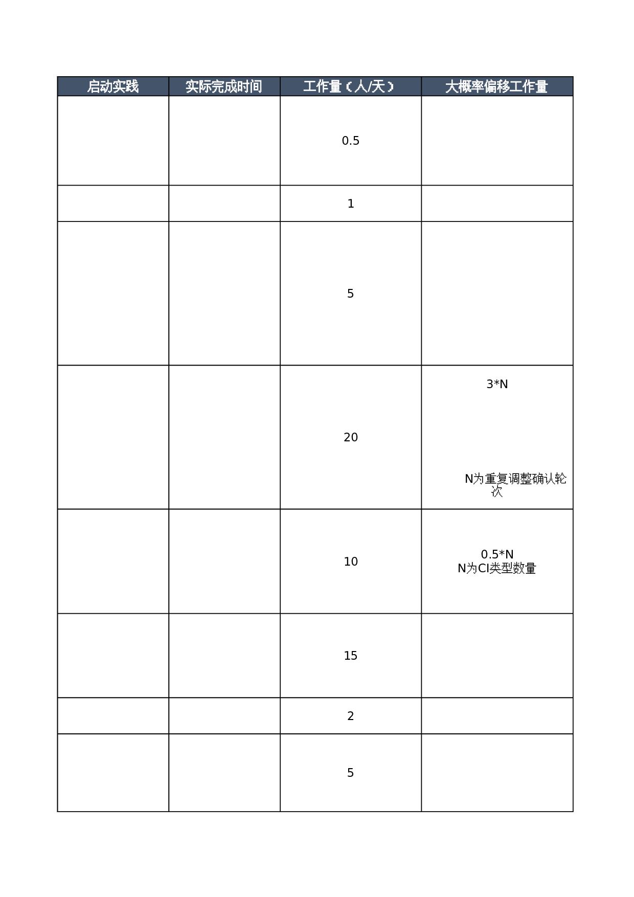 00-IT资产管理功能实施工作内容及计划 第5页