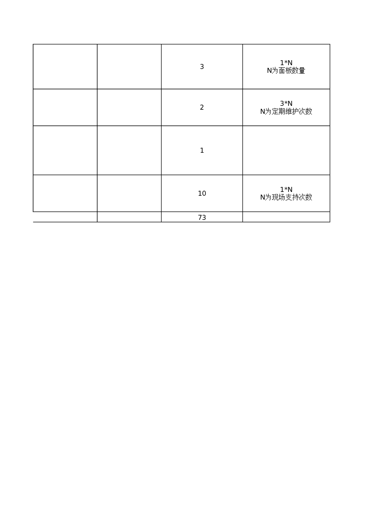 00-IT资产管理功能实施工作内容及计划 第6页