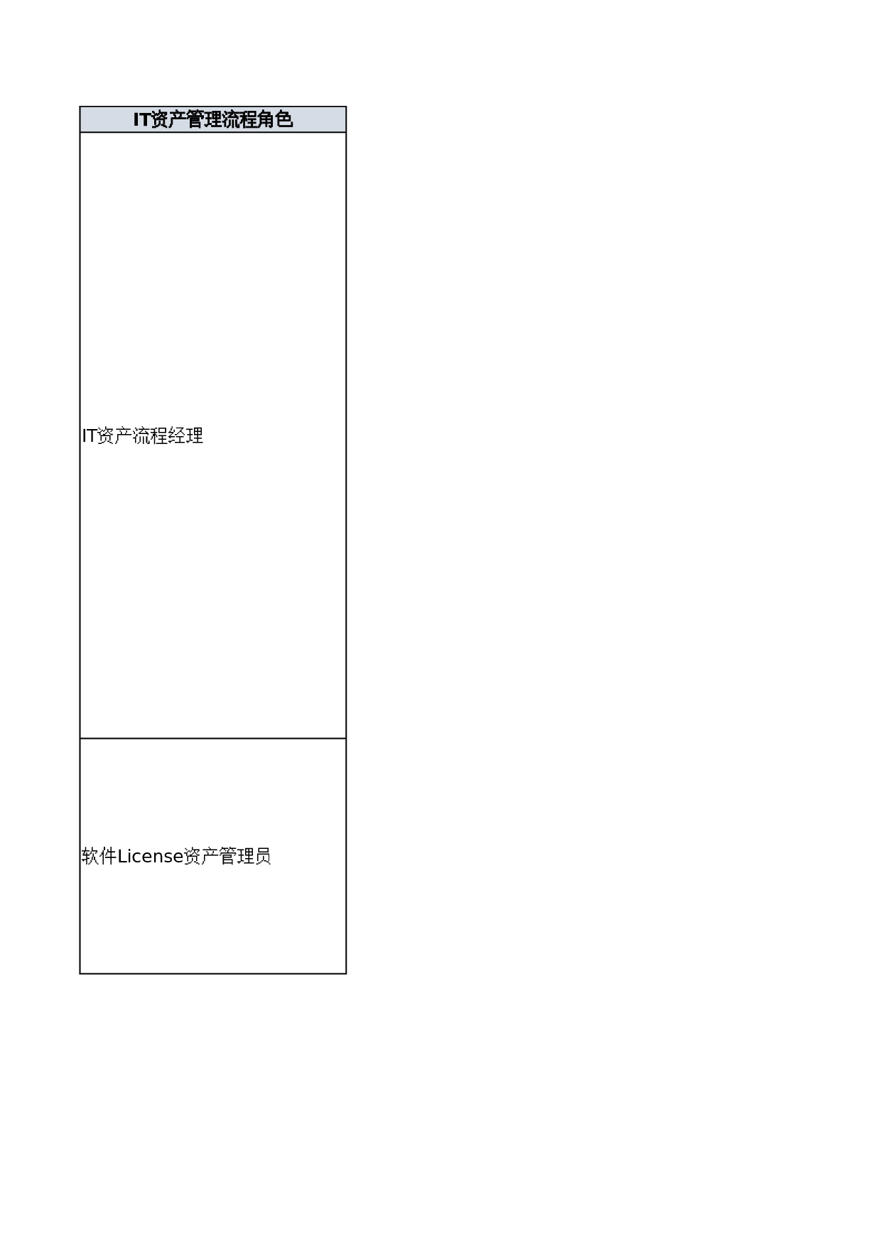 02-IT资产管理流程相关定义_V1.0 第1页