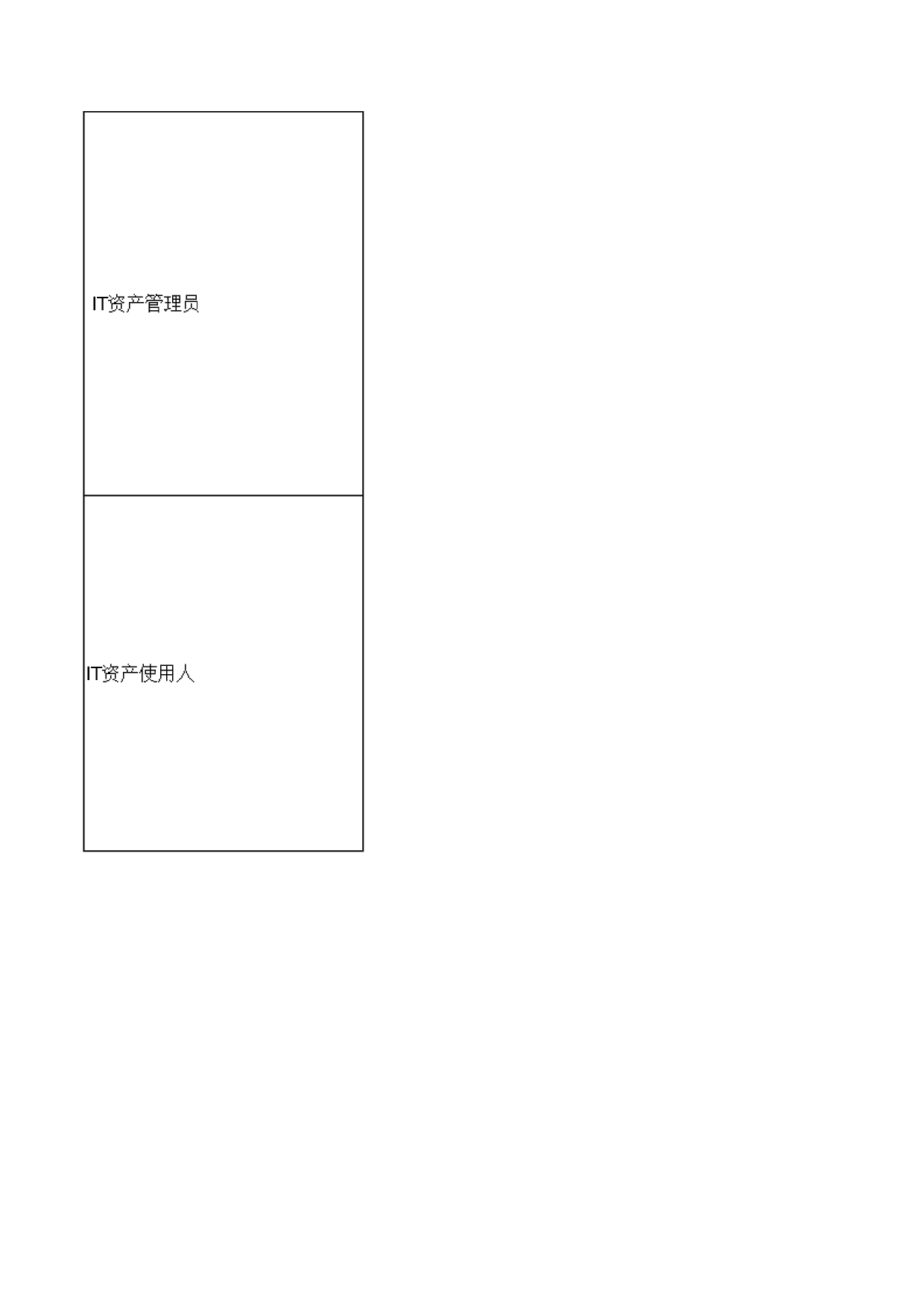 02-IT资产管理流程相关定义_V1.0 第2页