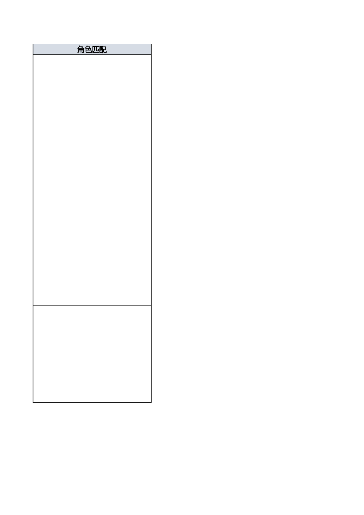 02-IT资产管理流程相关定义_V1.0 第5页