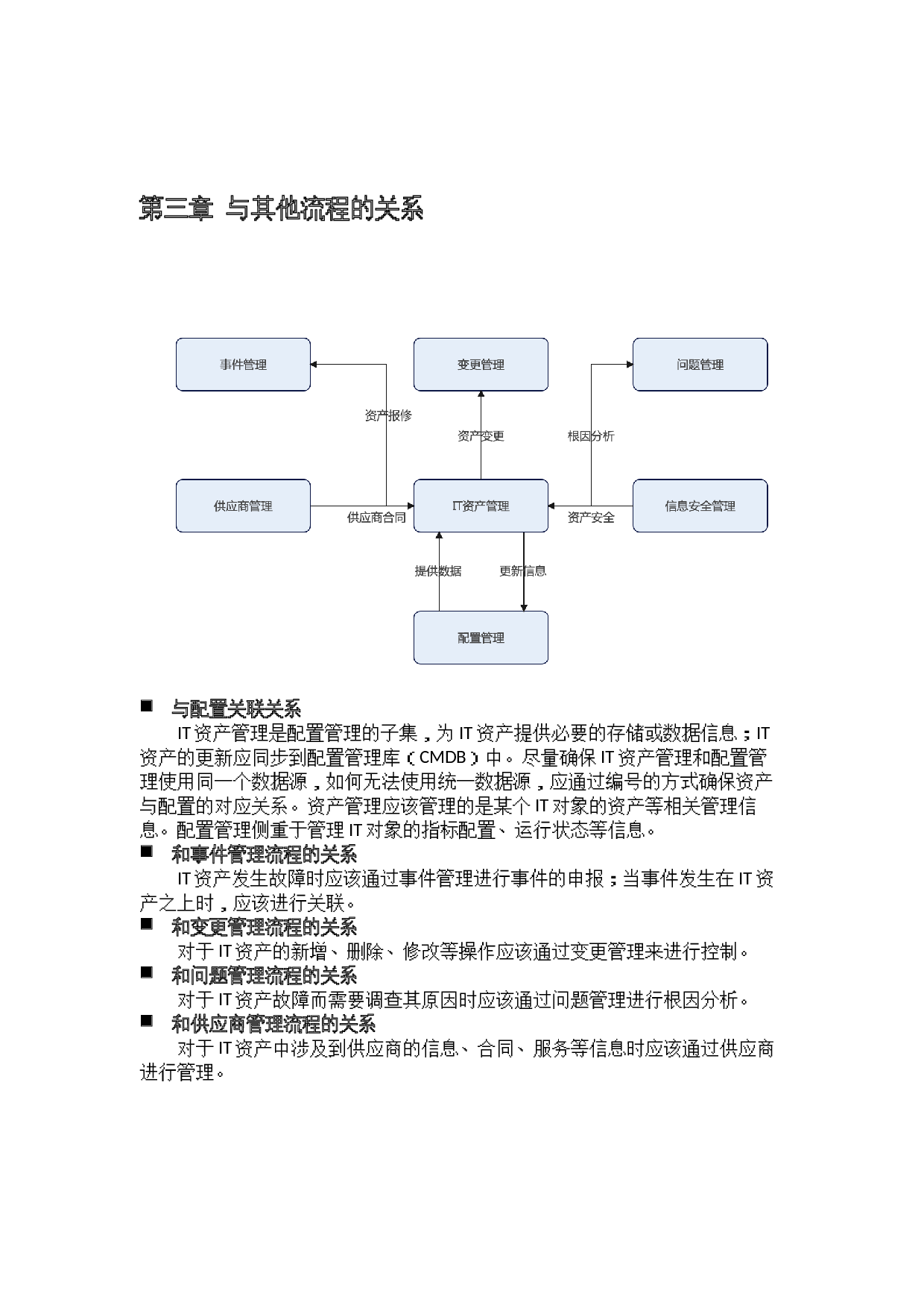 01-ITSM-2-ITAM-01-IT资产管理流程手册 第7页