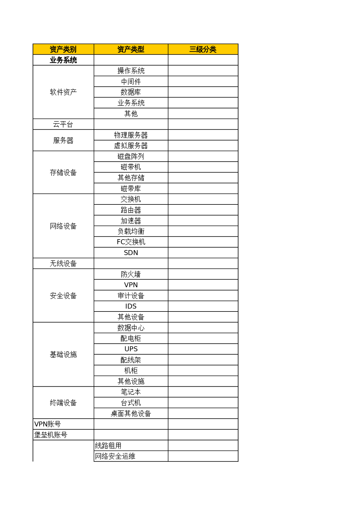 03-IT资产管理_分类&属性_IT资产模型_V1.0 第1页