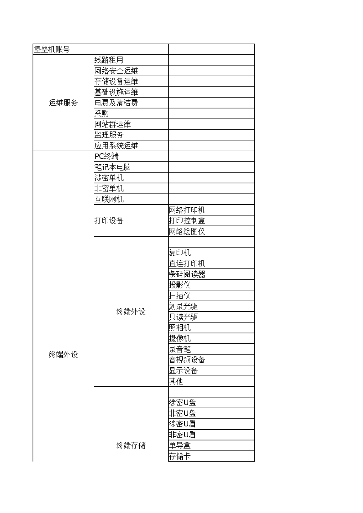 02-IT资产管理流程相关定义_V1.0 第8页