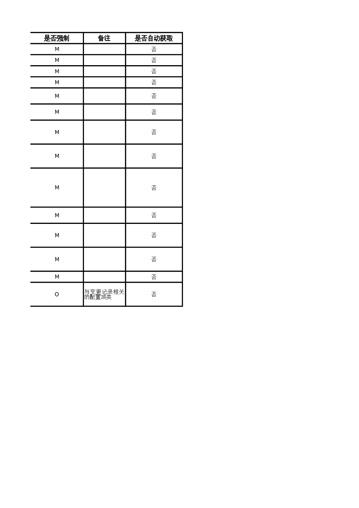 03-IT资产管理_分类&属性_IT资产模型_V1.0 第5页