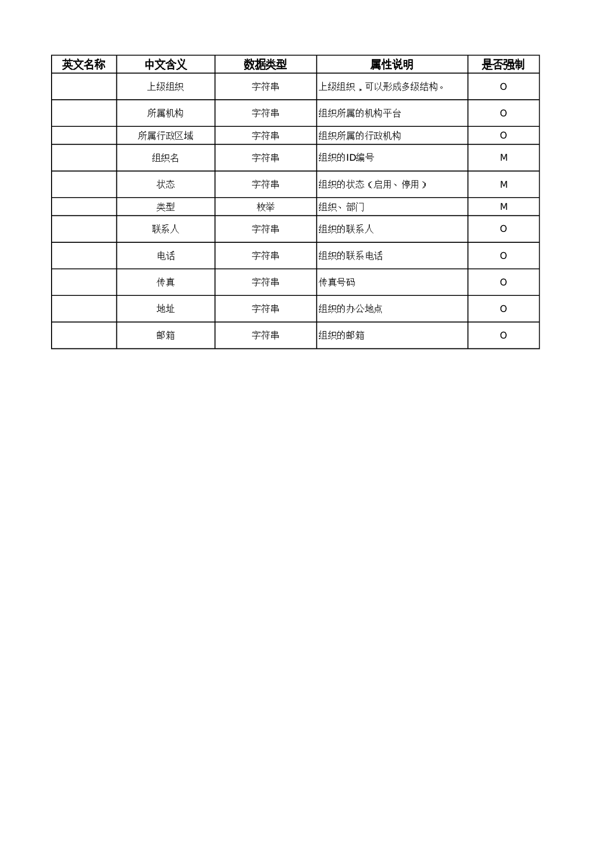 03-IT资产管理_分类&属性_IT资产模型_V1.0 第8页