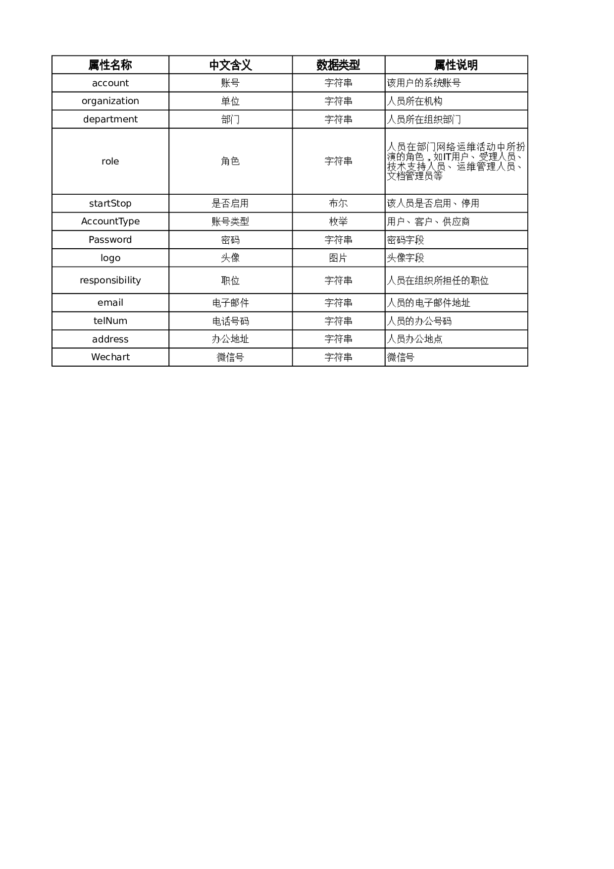 03-IT资产管理_分类&属性_IT资产模型_V1.0 第10页