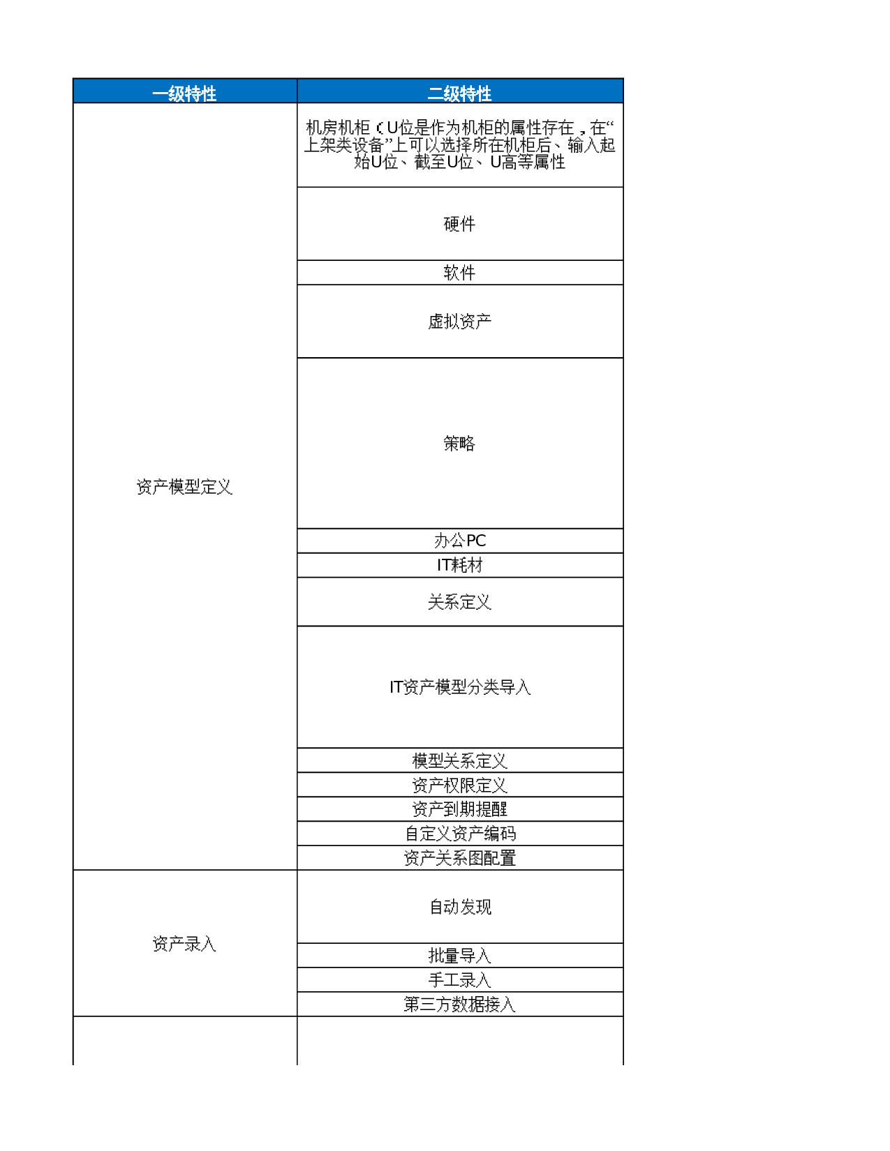 06-IT资产管理工具功能特性清单 第1页