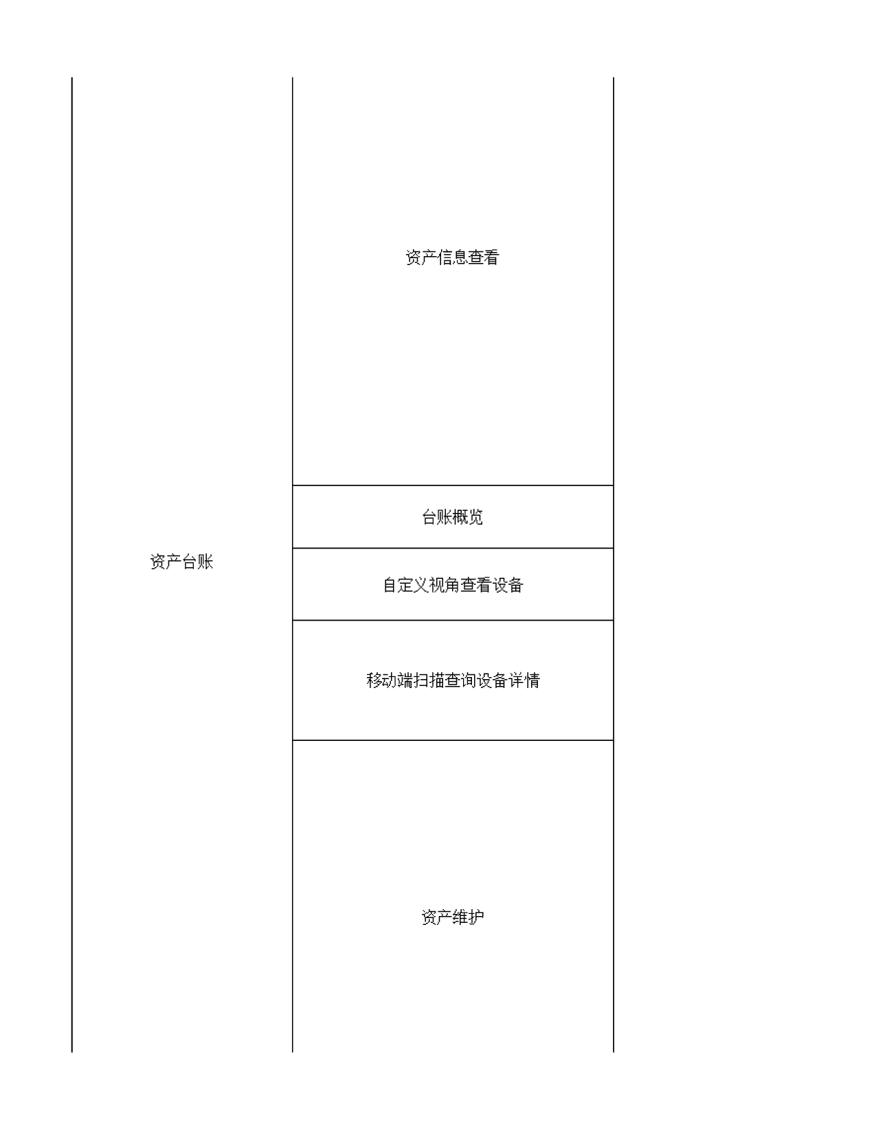 06-IT资产管理工具功能特性清单 第2页