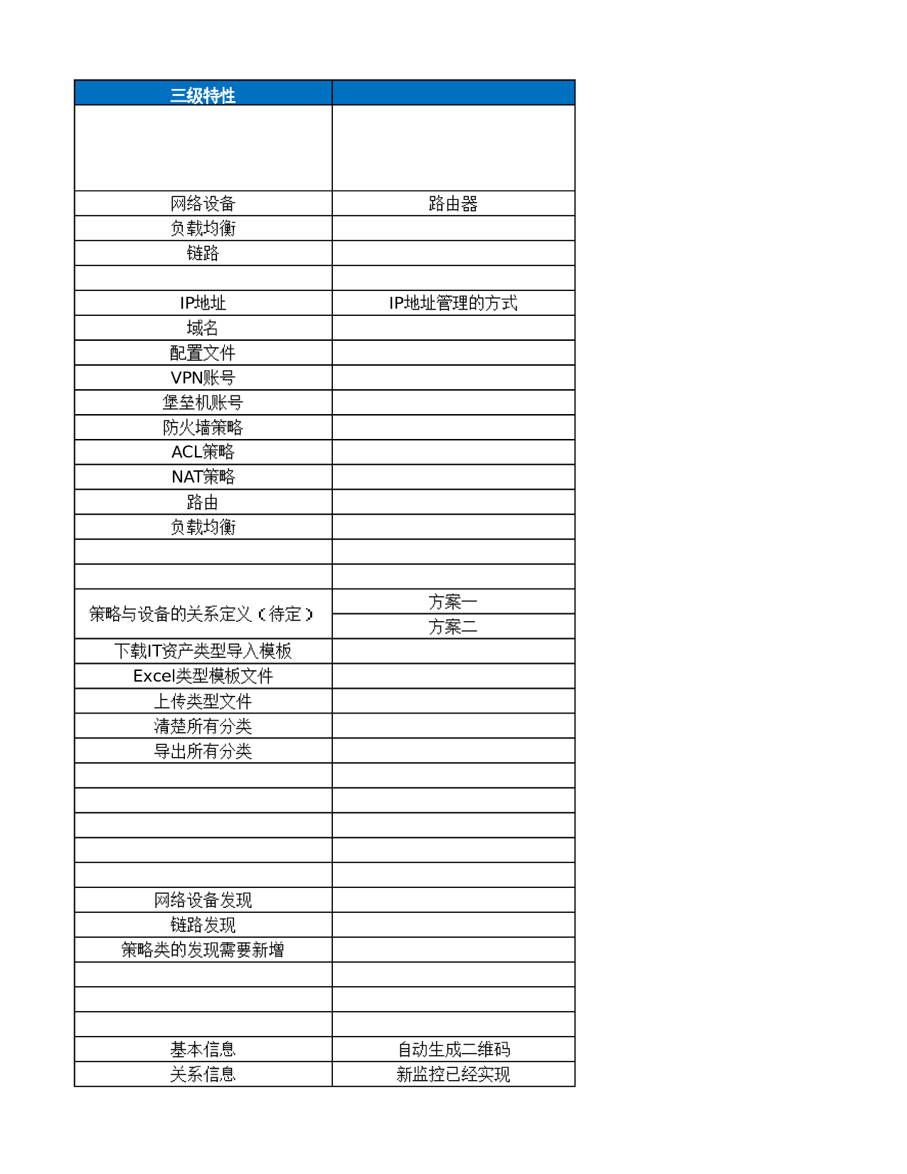 06-IT资产管理工具功能特性清单 第4页