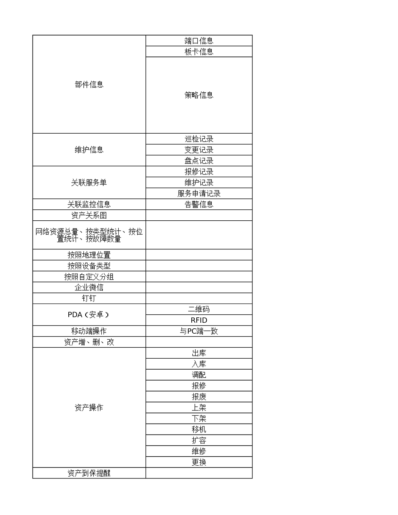 06-IT资产管理工具功能特性清单 第5页