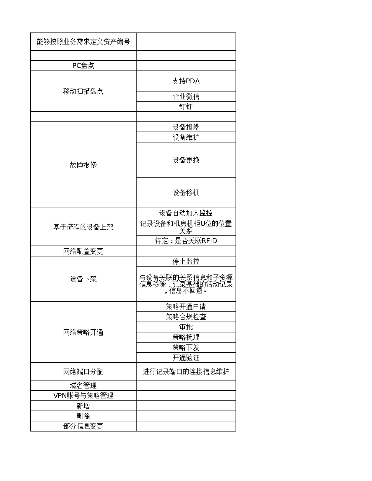 06-IT资产管理工具功能特性清单 第6页
