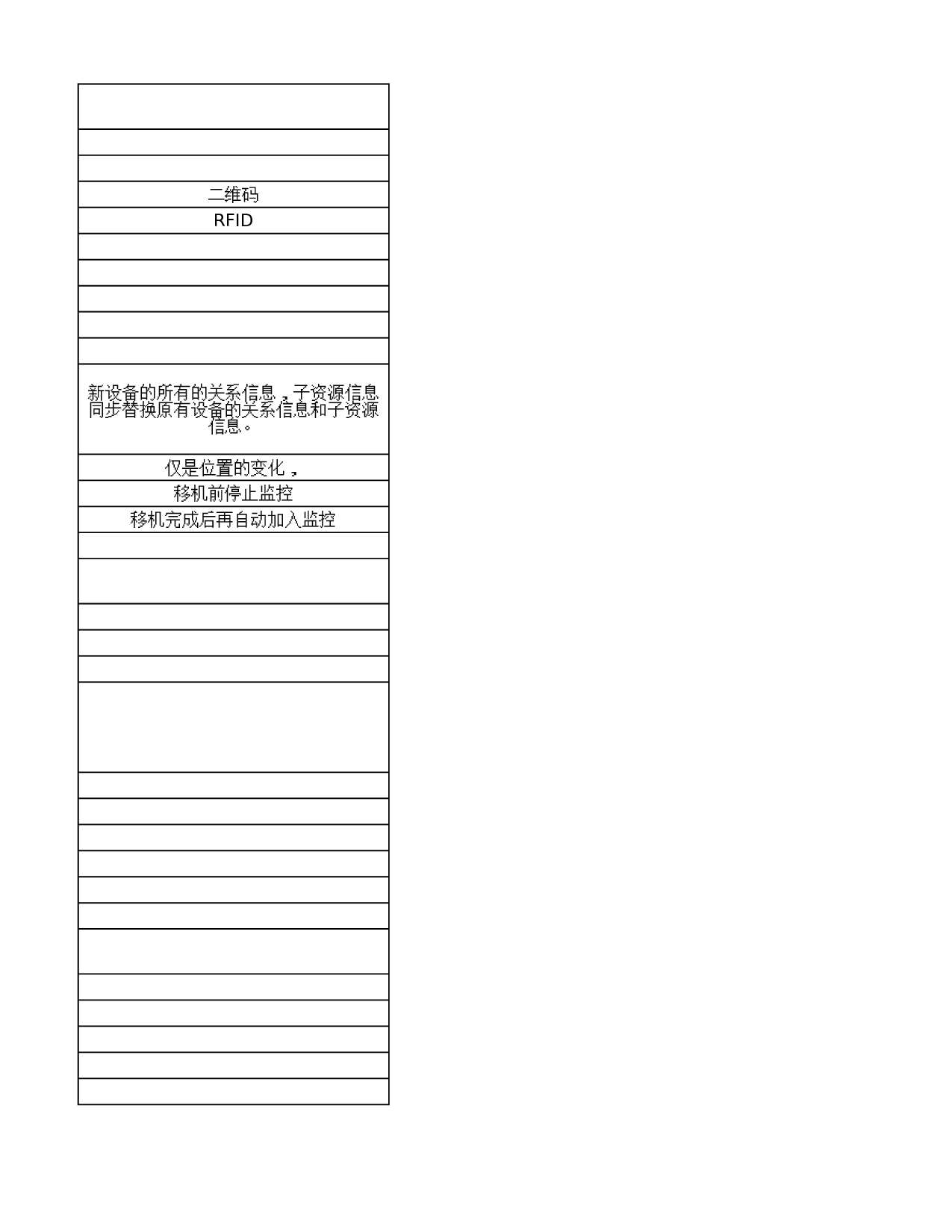 06-IT资产管理工具功能特性清单 第9页