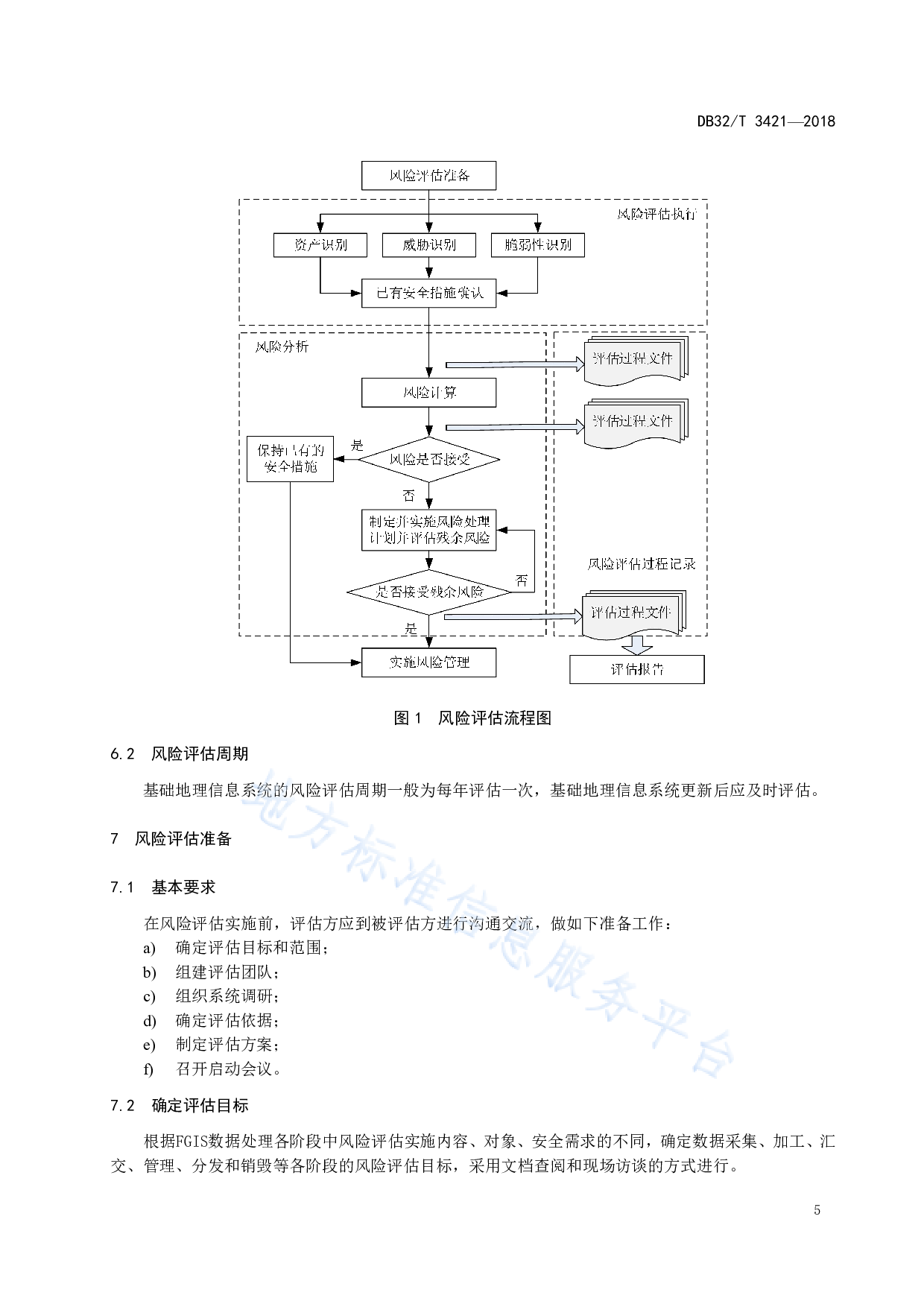 DB32T 3421-2018  基础地理信息系统安全风险评估规范 第9页