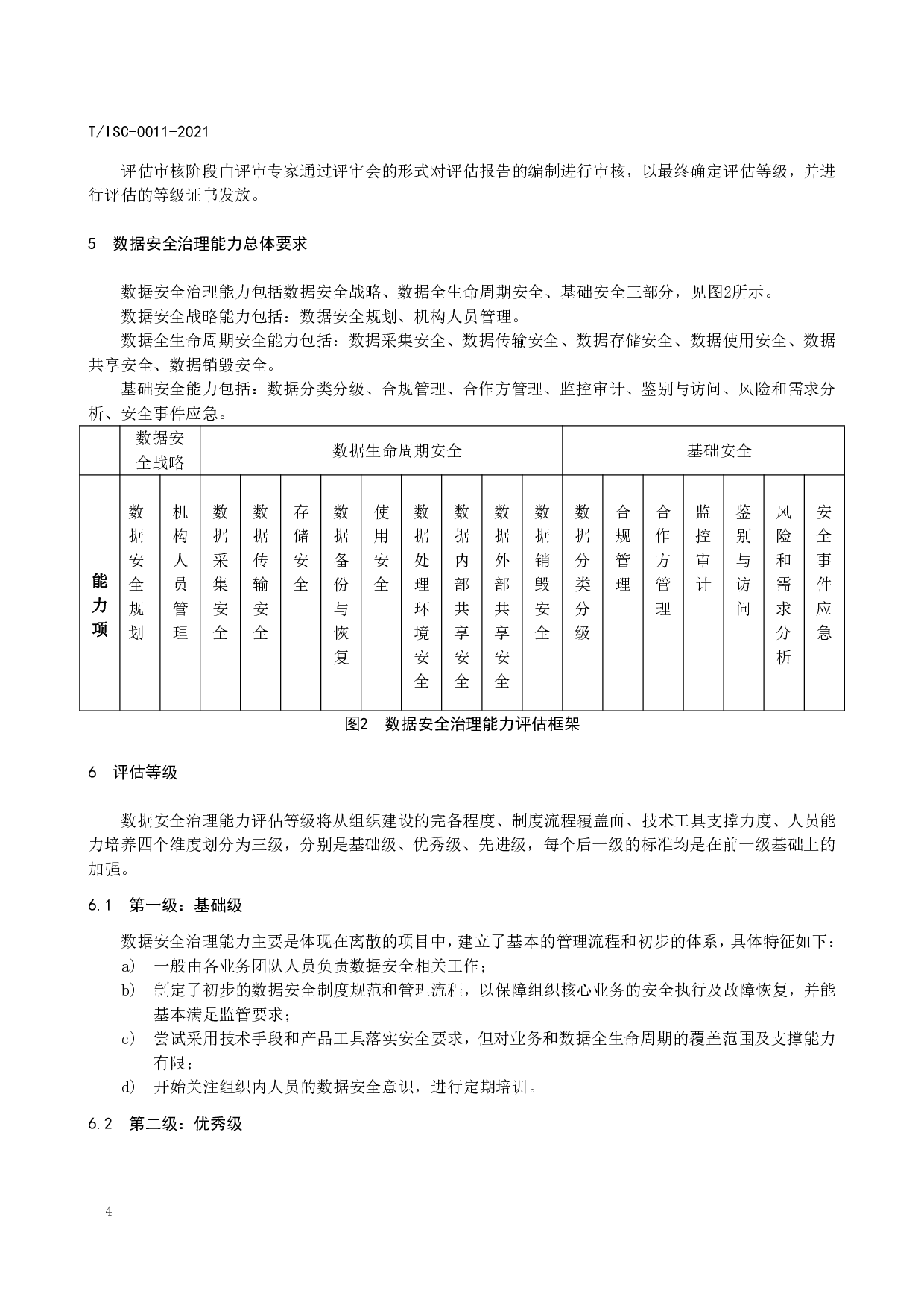 TISC-0011-2021数据安全治理能力评估方法 第9页