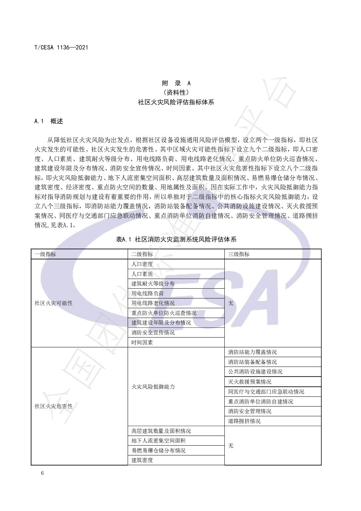 TCESA 1136&mdash;2021 智慧社区设备设施安全风险评价指标体系 第10页