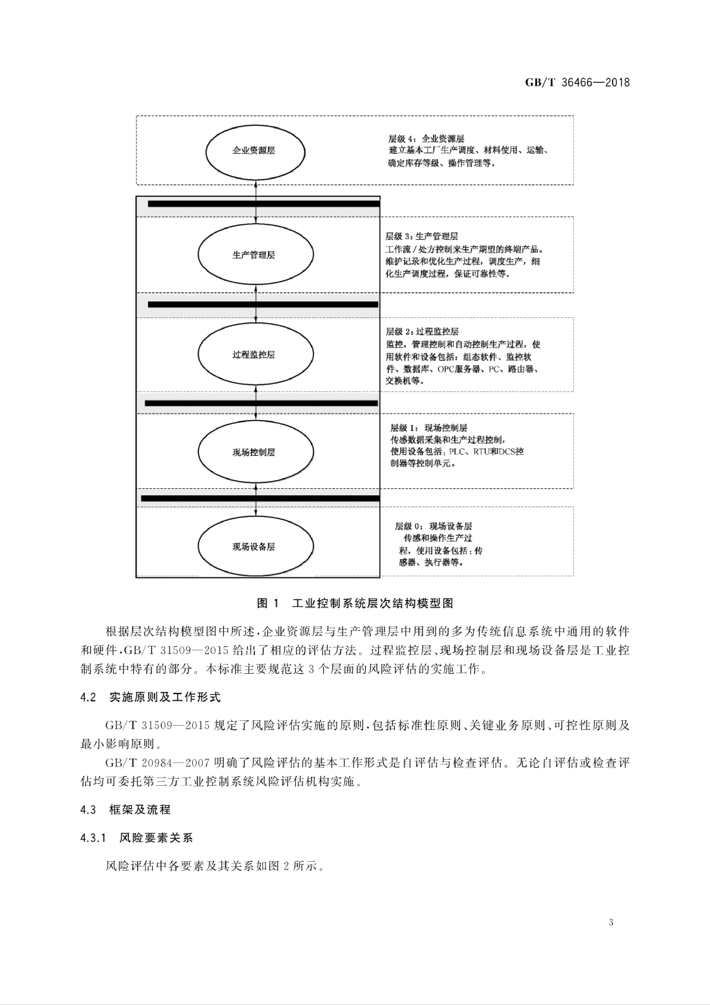 GBT 36466-2018 信息安全技术 工业控制系统风险评估实施指南 第9页
