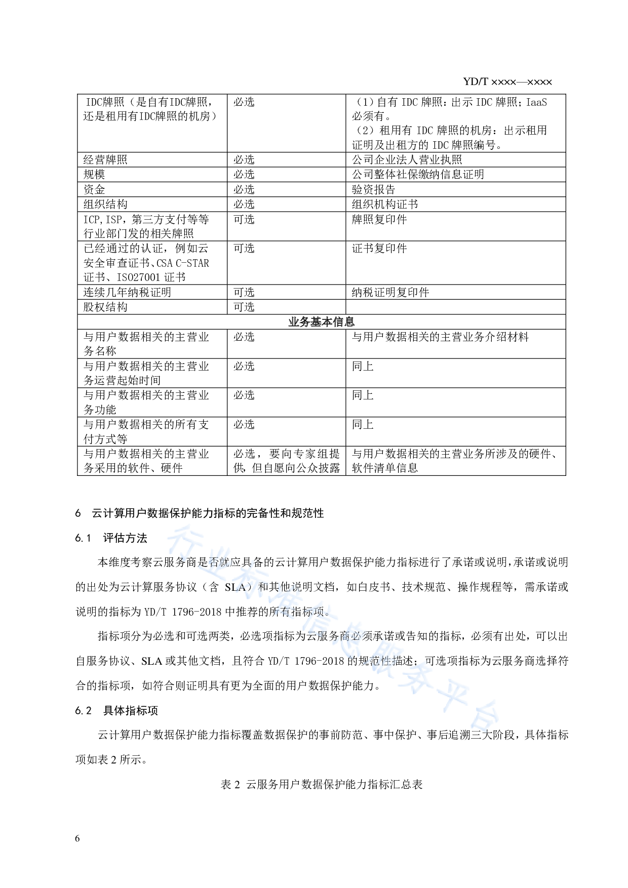 YDT 3797.1-云服务用户数据保护能力评估方法 第1部分：公有云 第8页