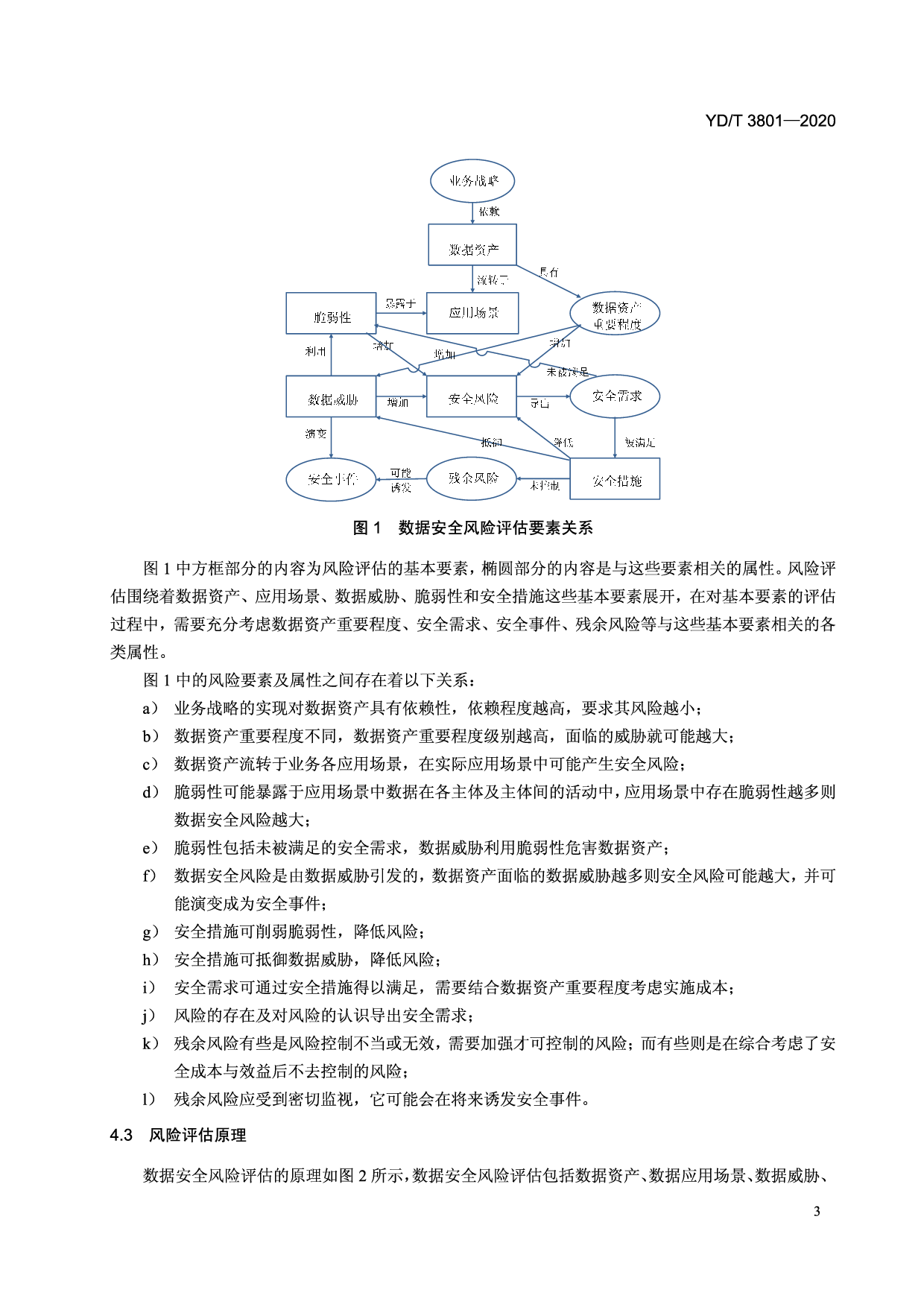 YDT 3801-2020 电信网和互联网数据安全风险评估实施方法 第8页