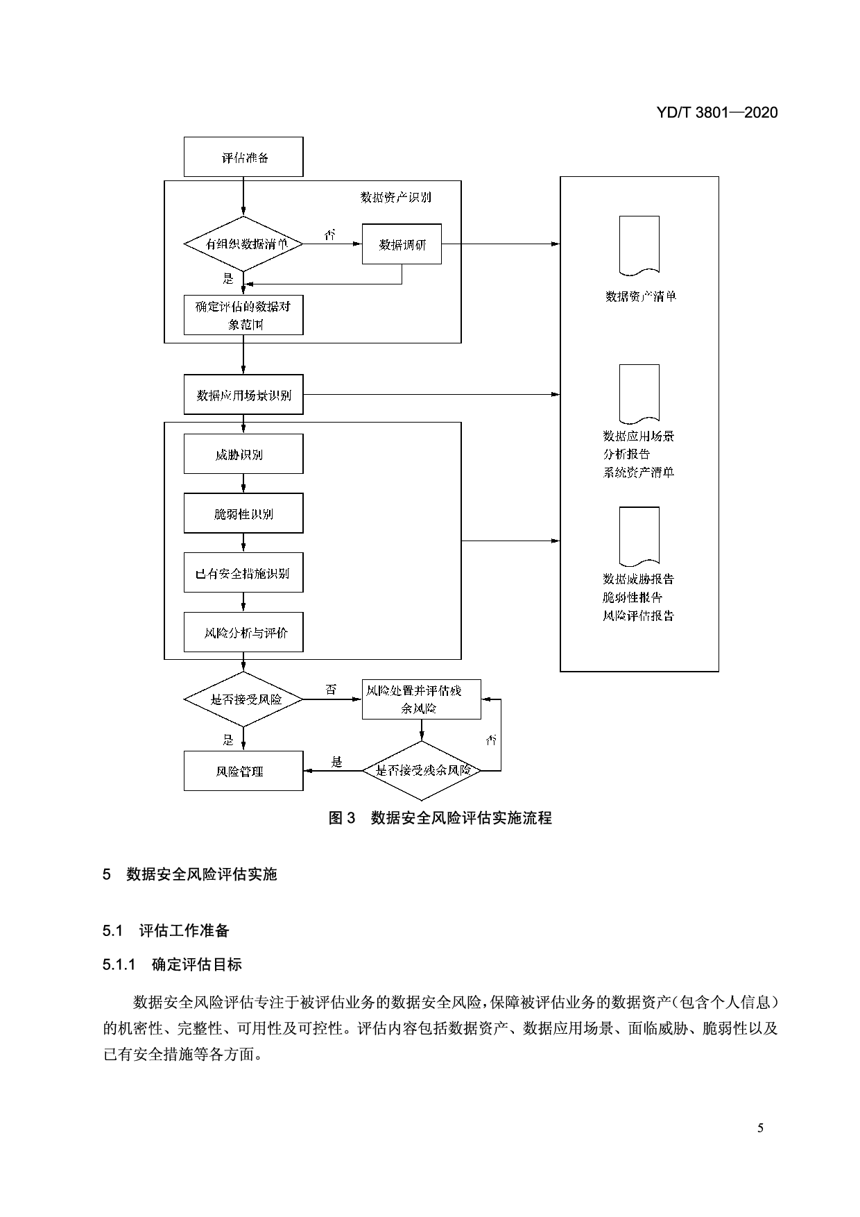 YDT 3801-2020 电信网和互联网数据安全风险评估实施方法 第10页