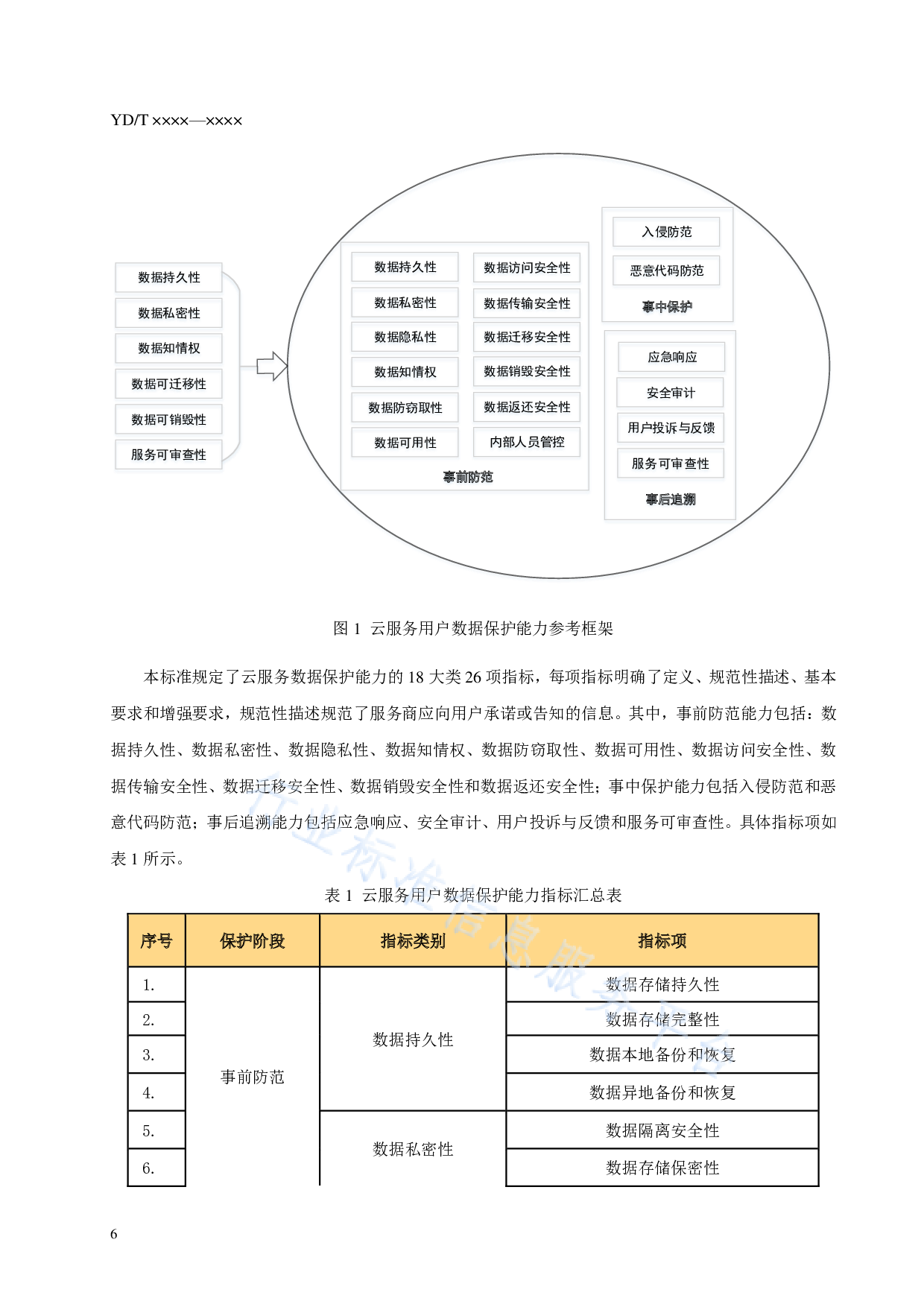 YDT 3954-云服务用户数据保护能力参考框架 第8页