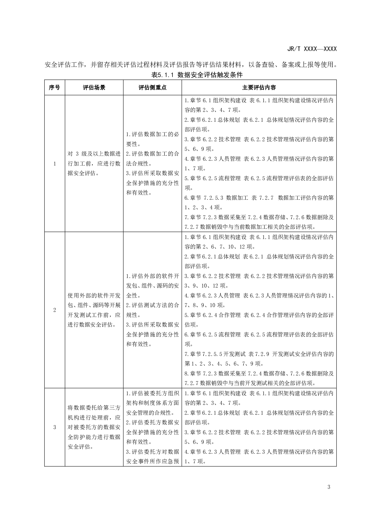 金融数据安全 数据安全评估规范（征求意见稿） 第9页
