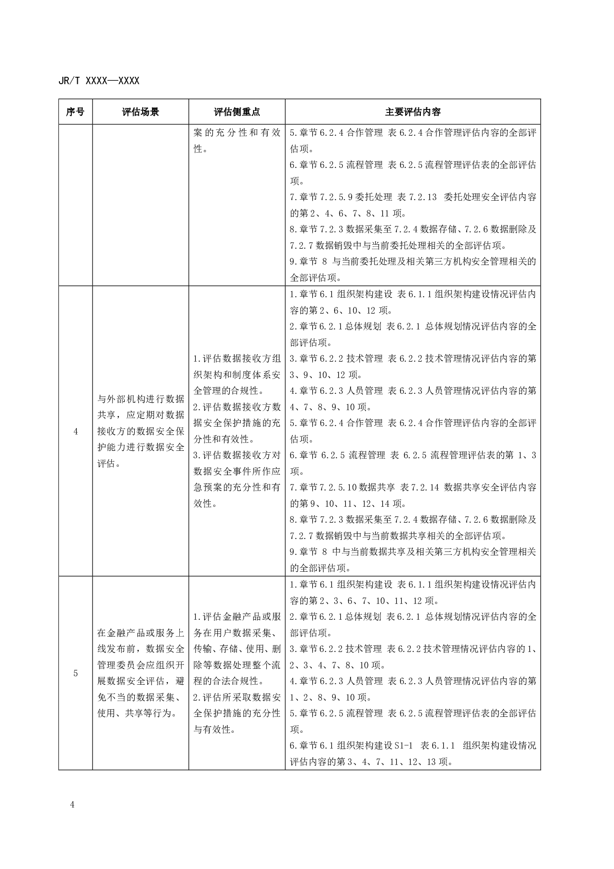 金融数据安全 数据安全评估规范（征求意见稿） 第10页