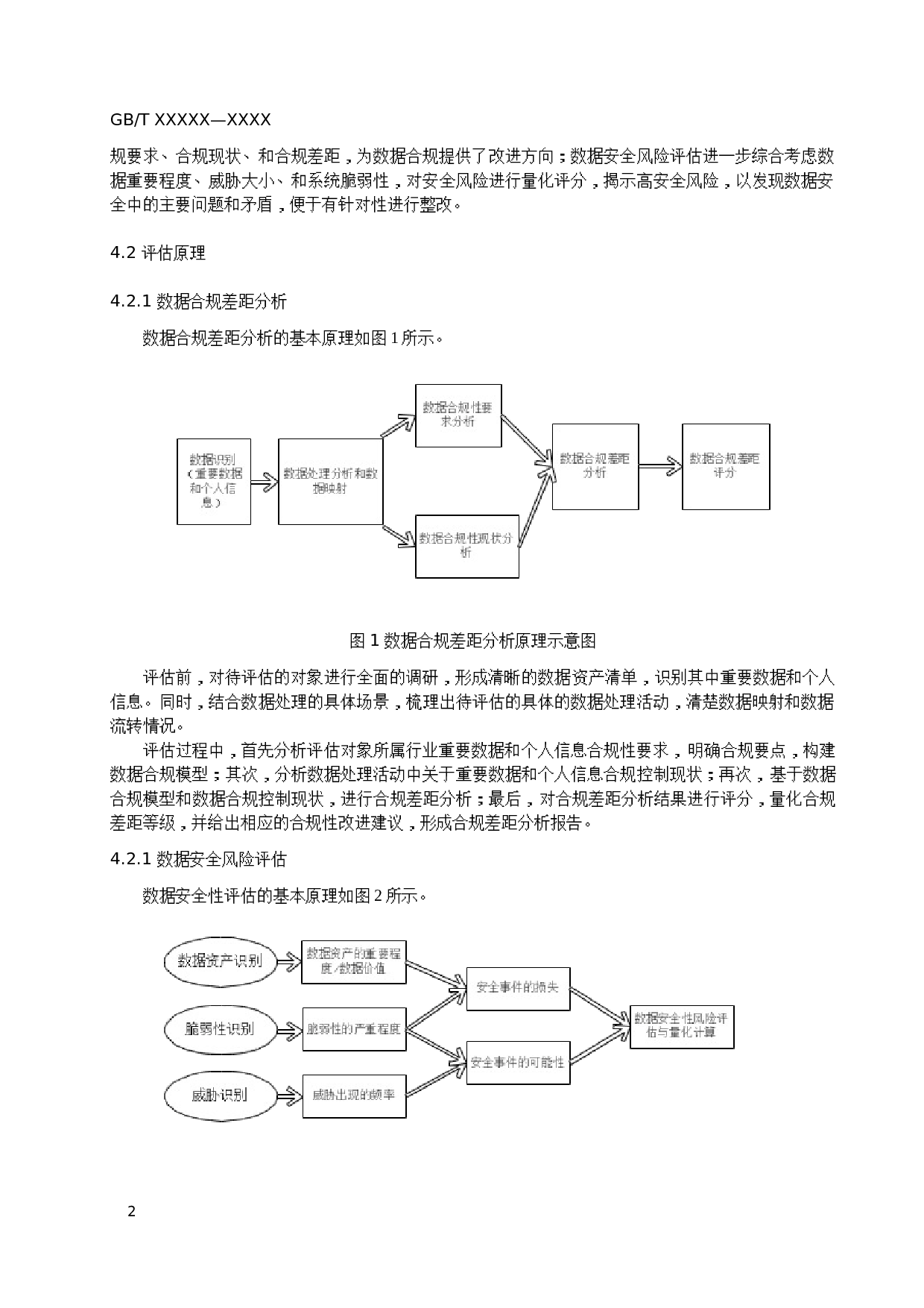 国标《数据安全风险评估方法（草案）》V1.0 第6页