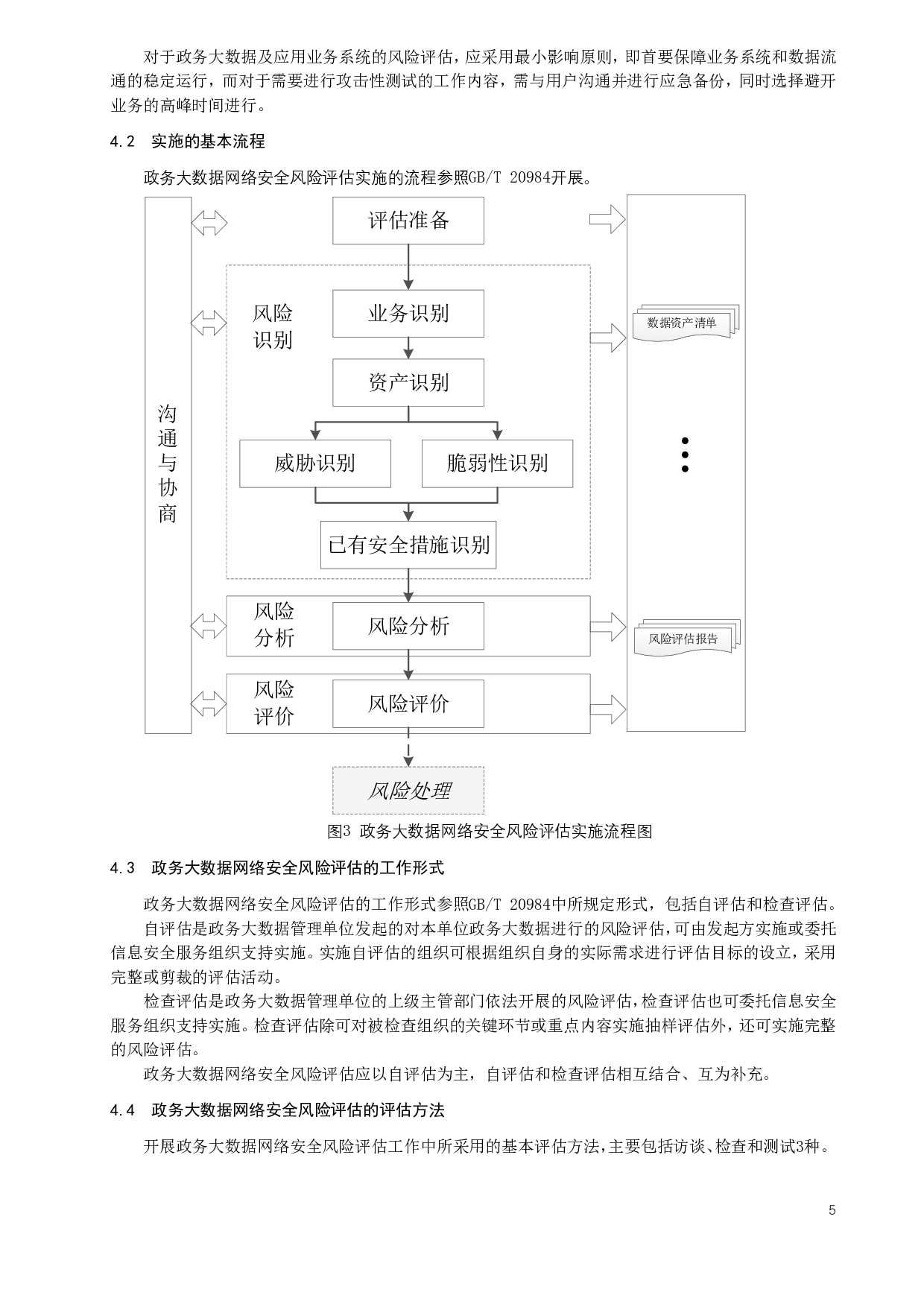 信息安全技术 政务大数据网络安全风险评估实施指南 第7页