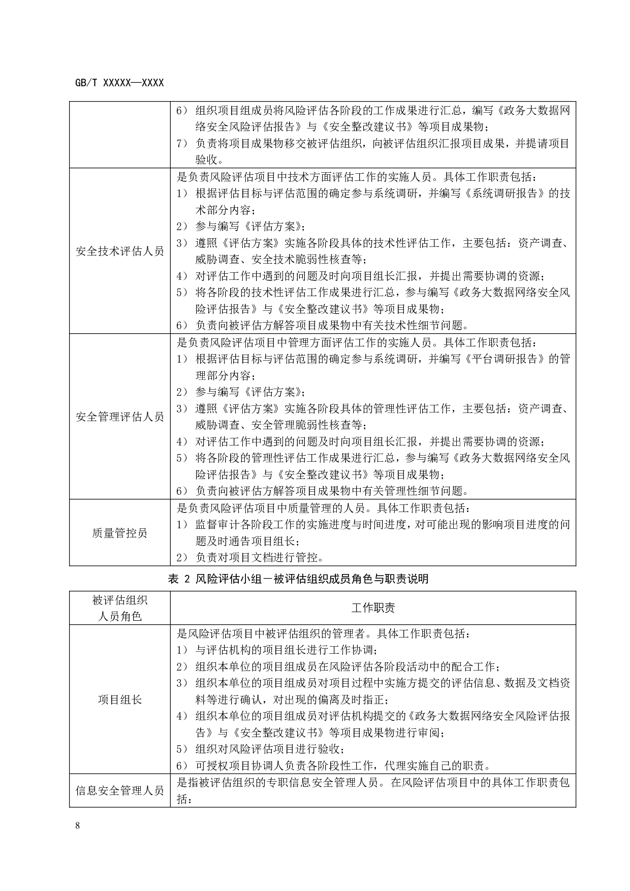 信息安全技术 政务大数据网络安全风险评估实施指南 第10页