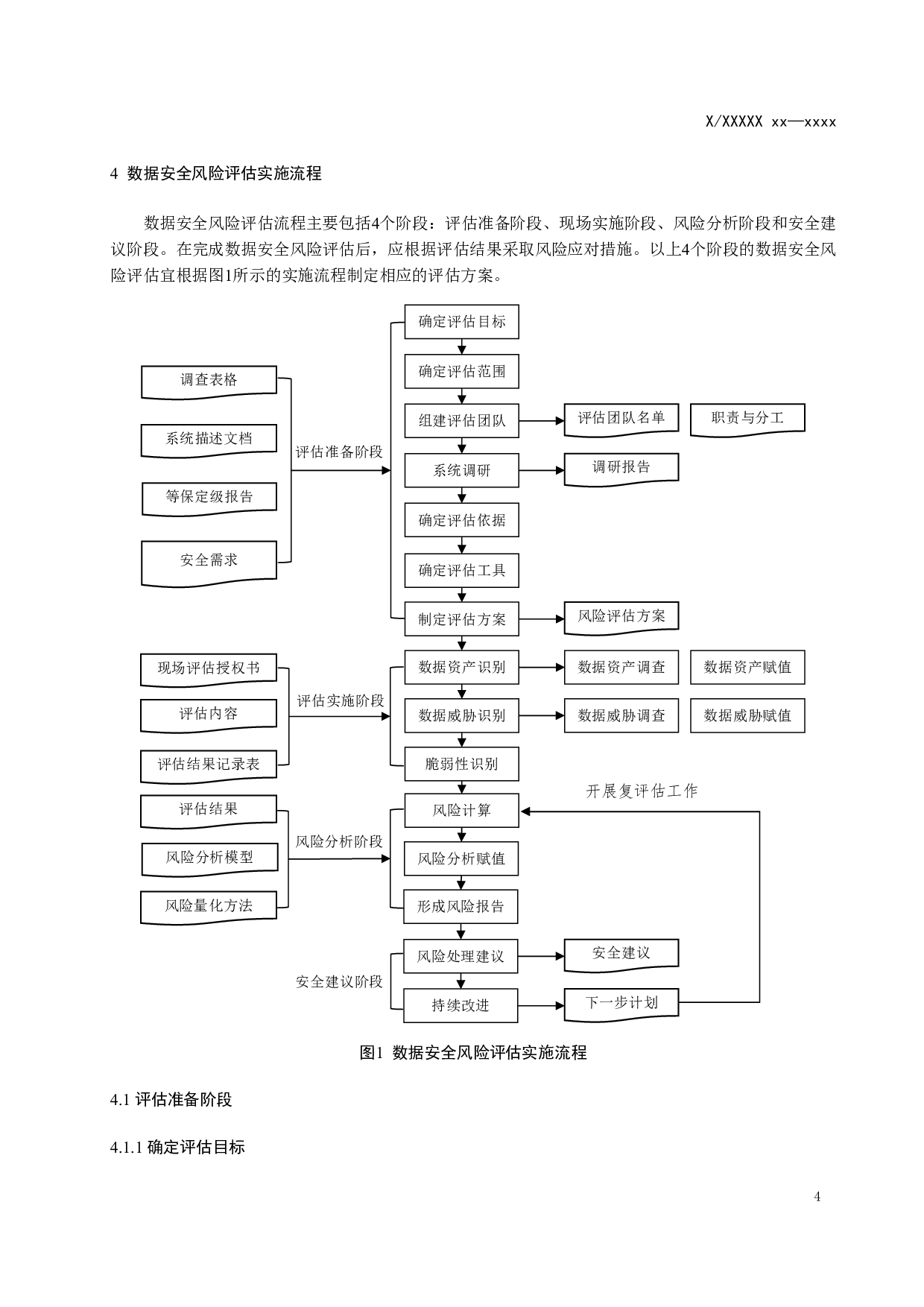 智能网联汽车数据安全评估指南（征求意见稿） 第8页