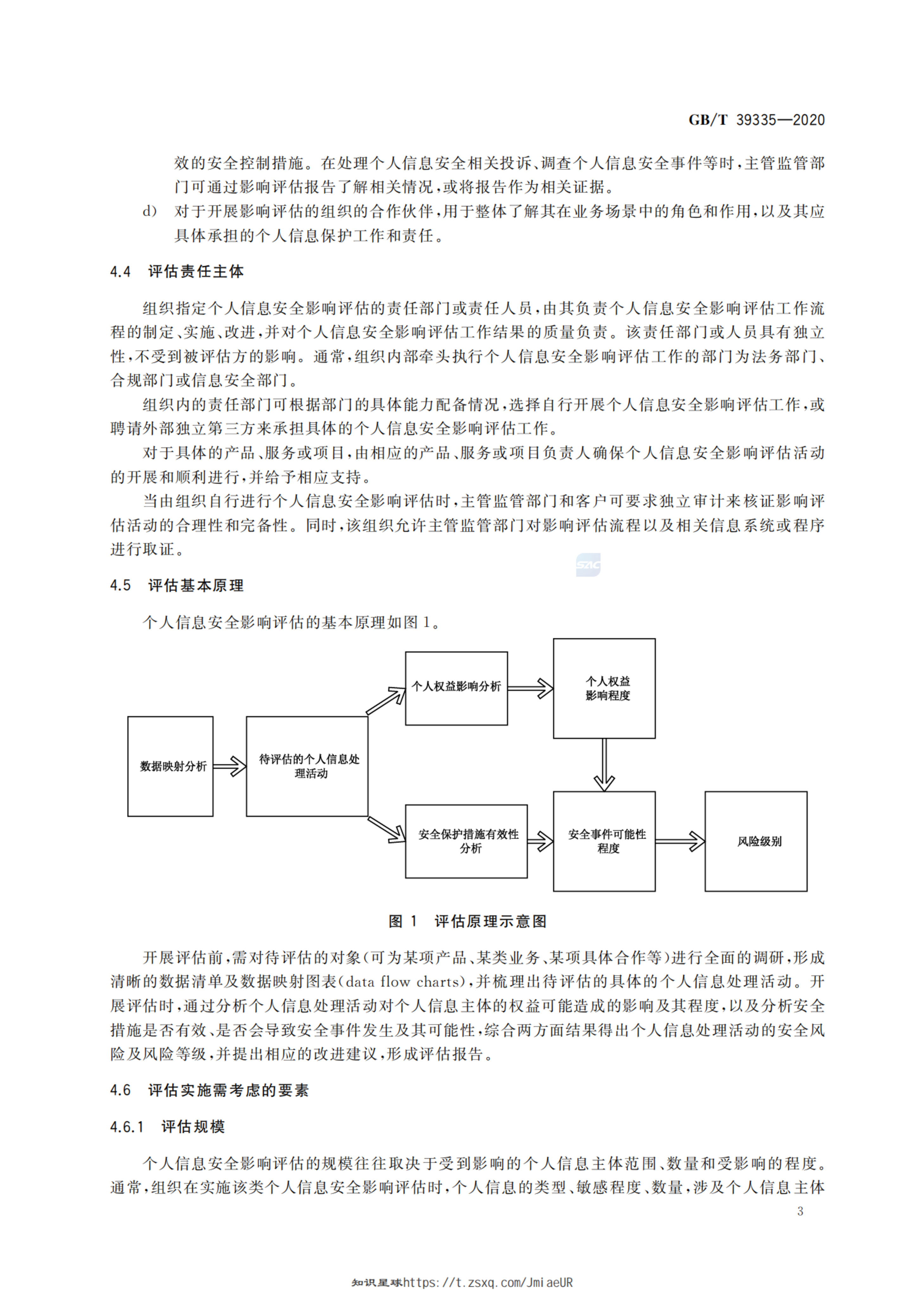 GBT 39335-2020 信息安全技术 个人信息安全影响评估指南 第6页
